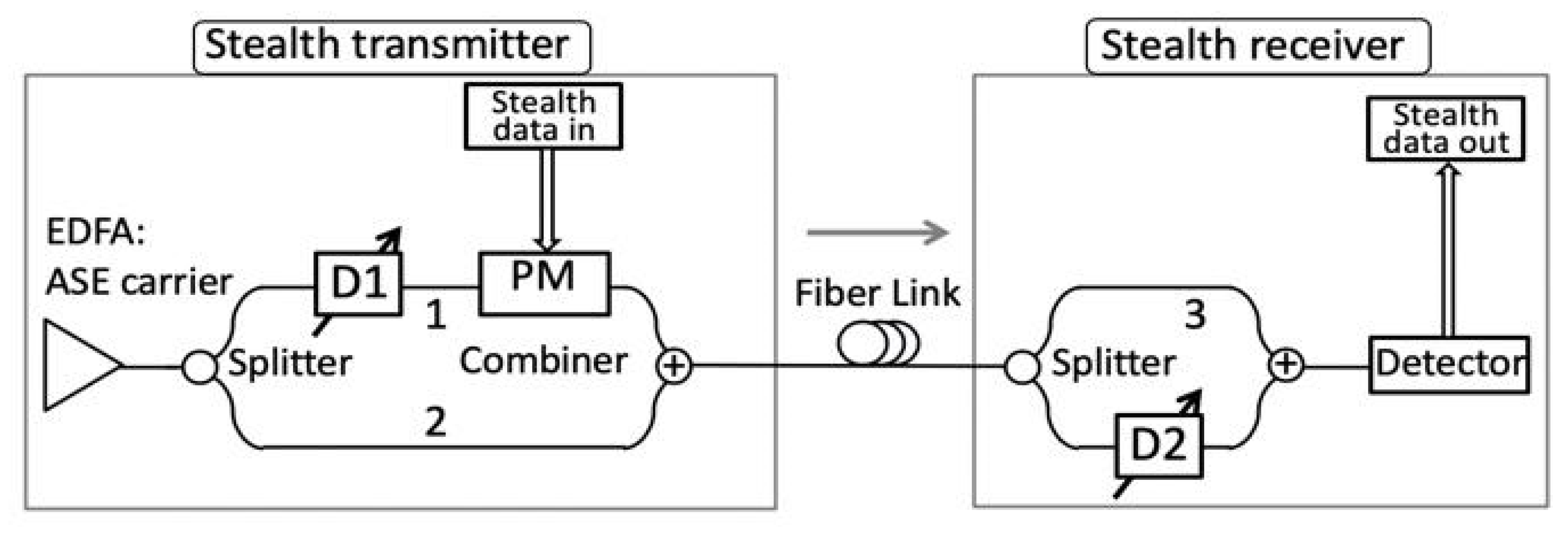 Telecom 02 00024 g005