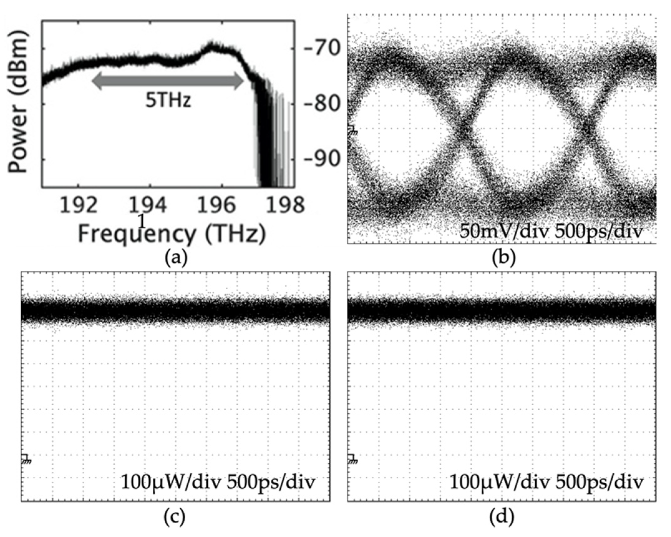 Telecom 02 00024 g006