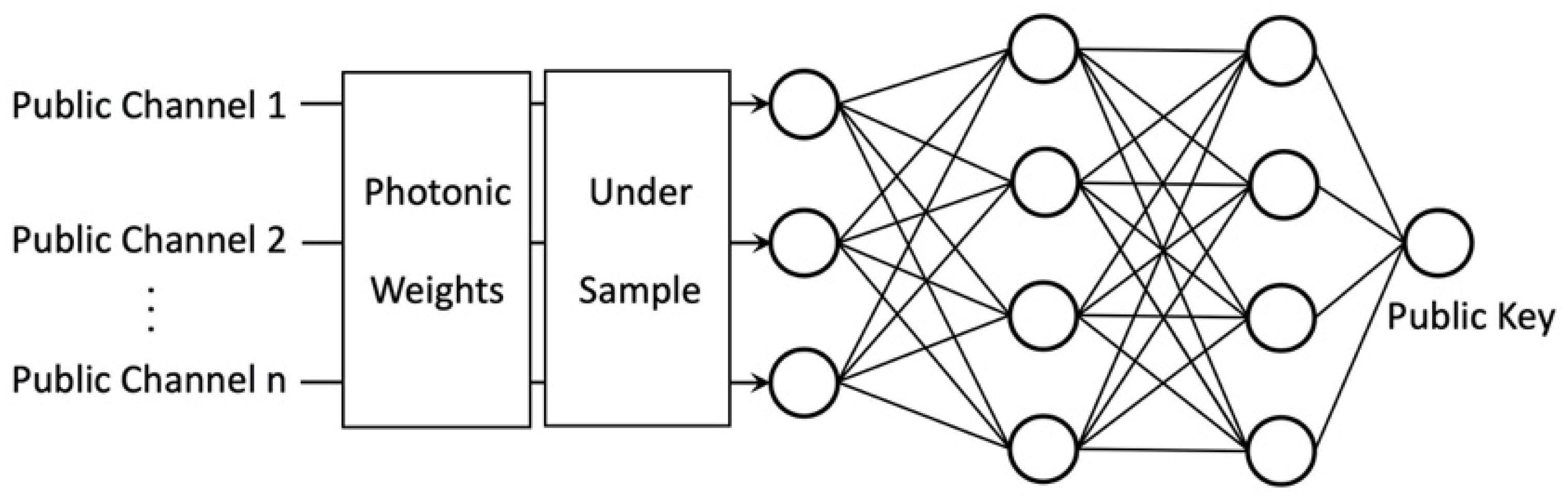 Telecom 02 00024 g008