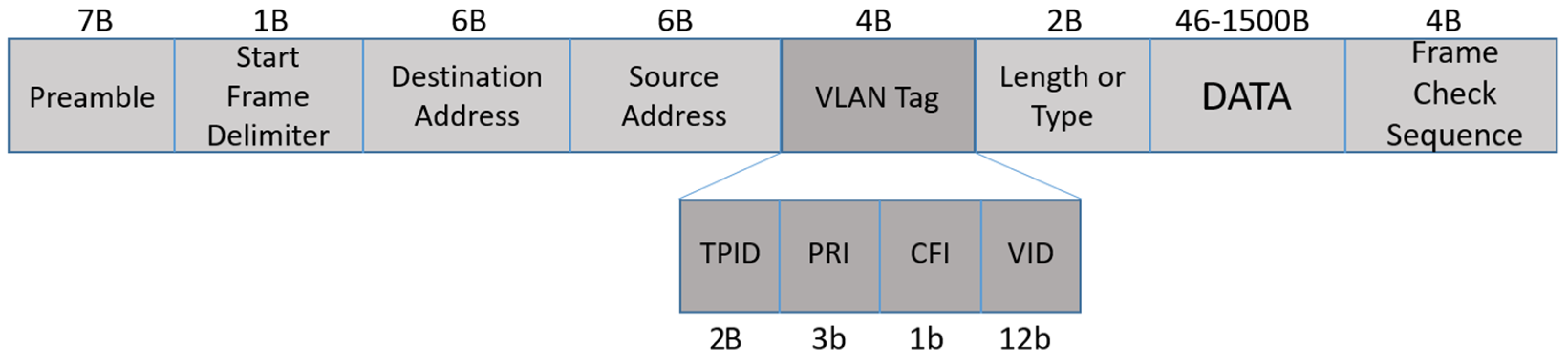 Telecom 02 00025 g003