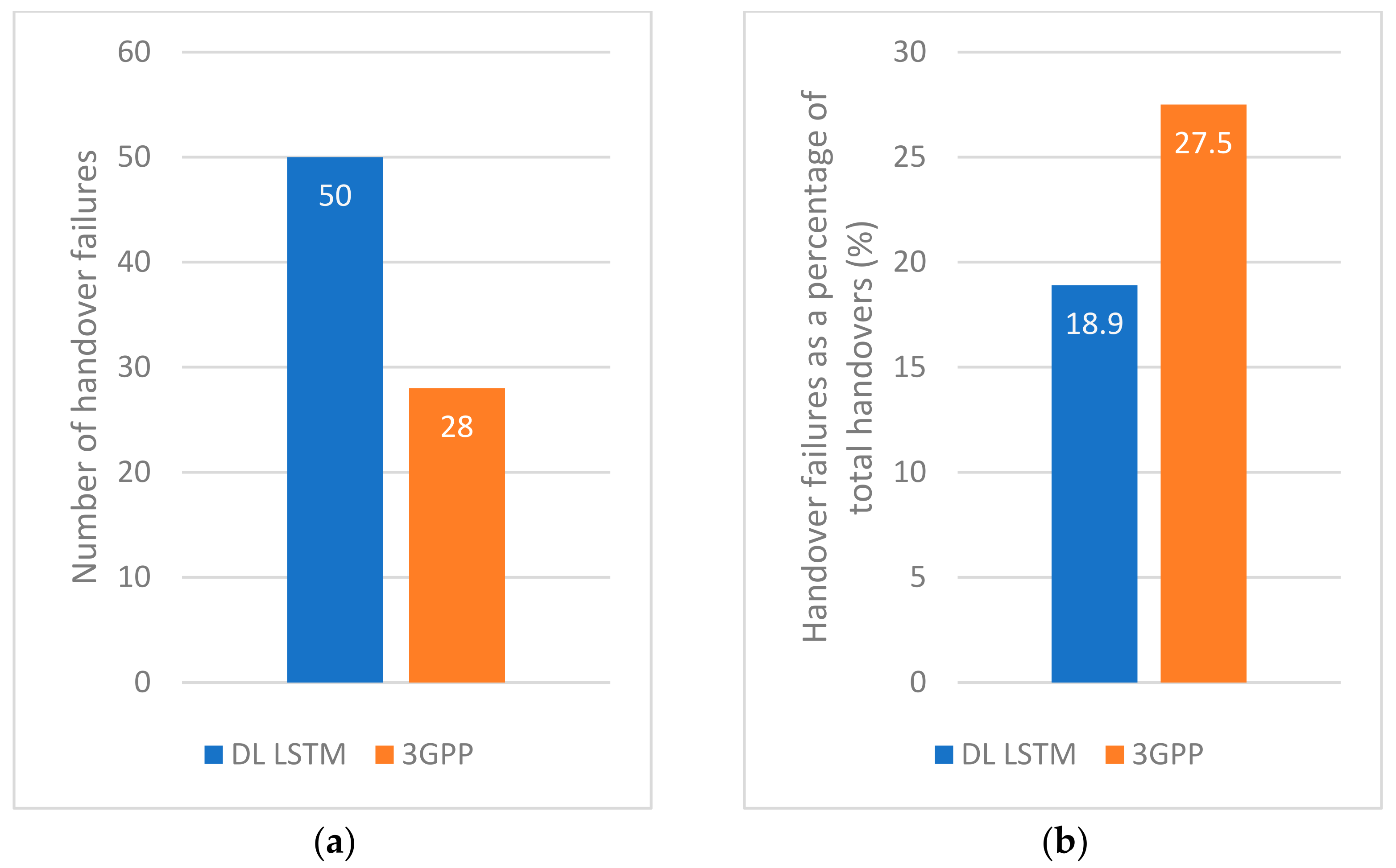 Telecom 02 00026 g007 550