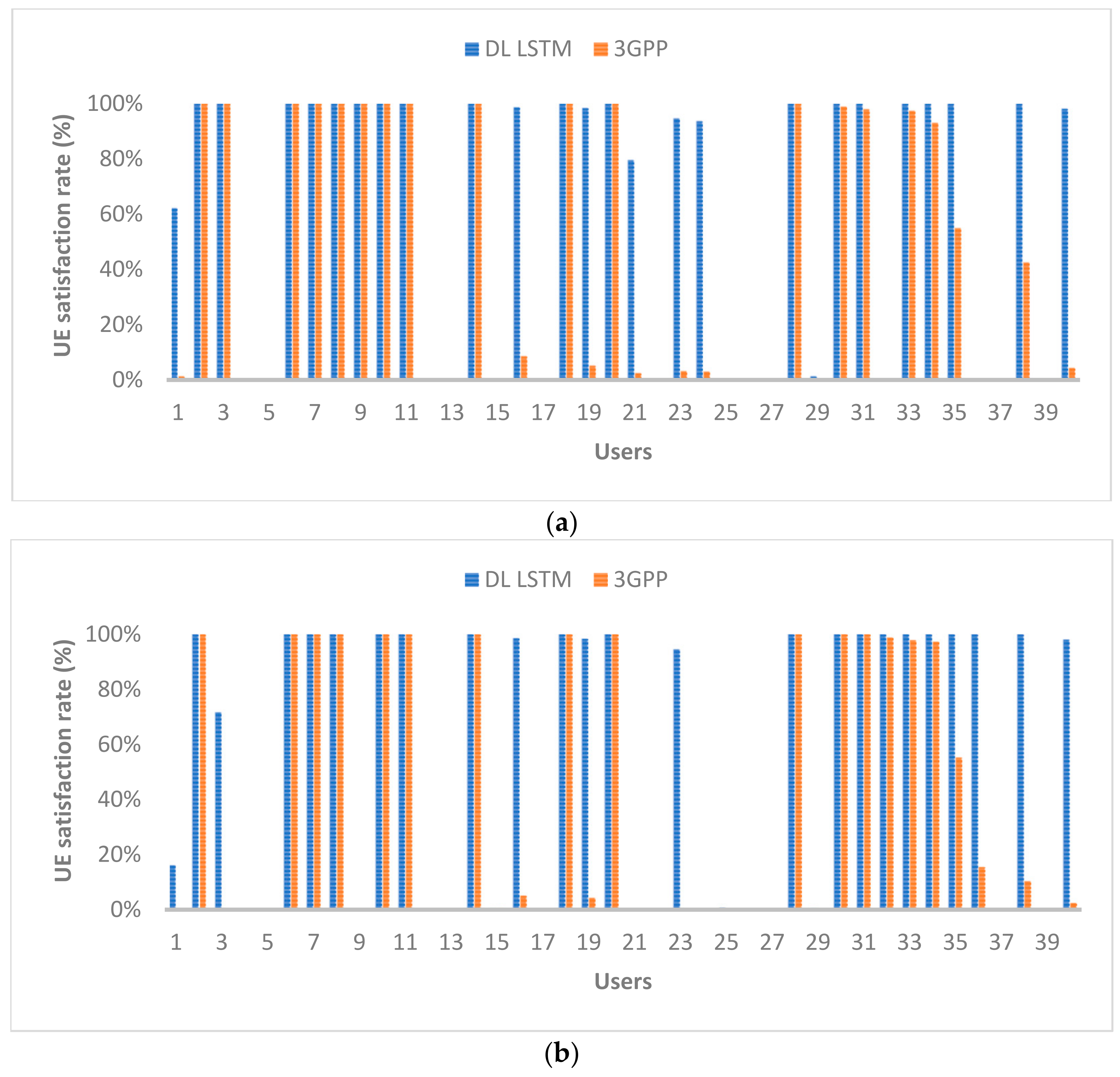 Telecom 02 00026 g011 550