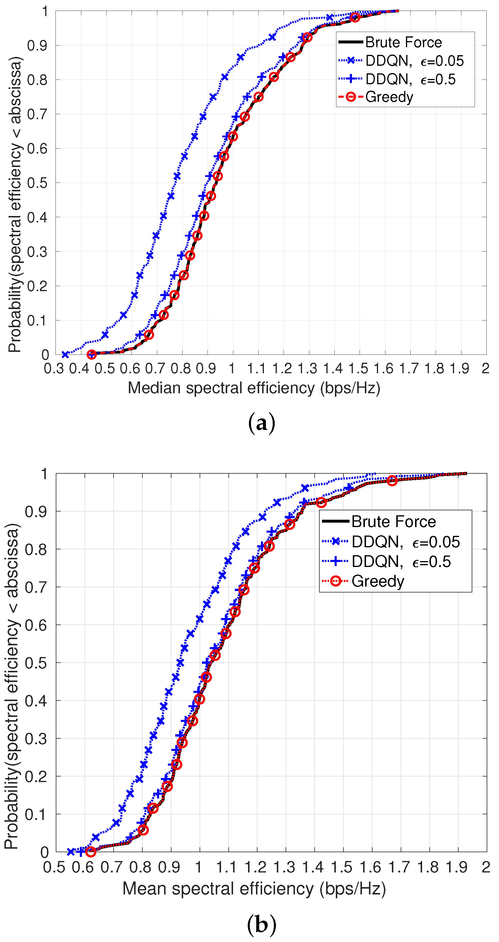 Telecom 02 00027 g006 550