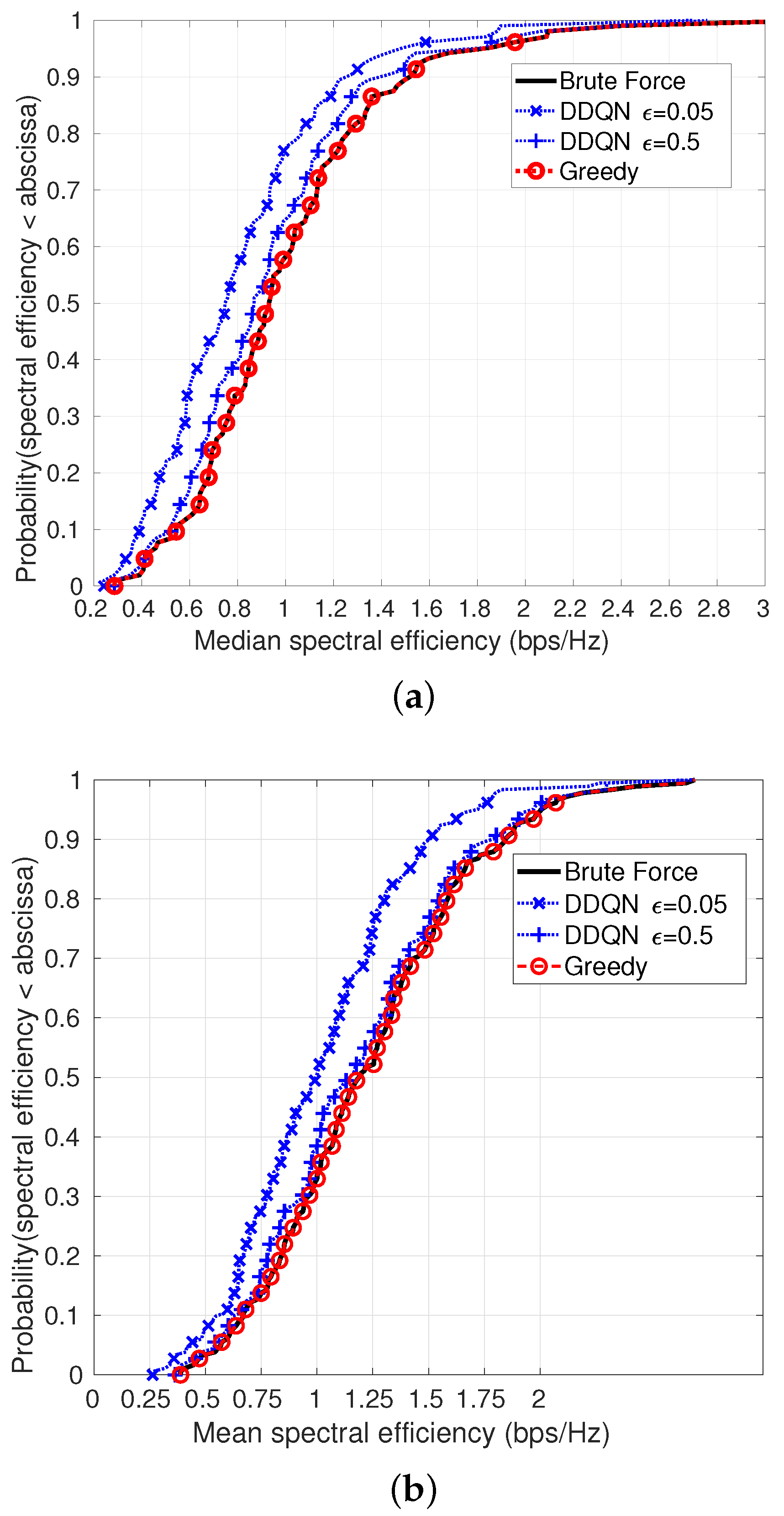 Telecom 02 00027 g007 550
