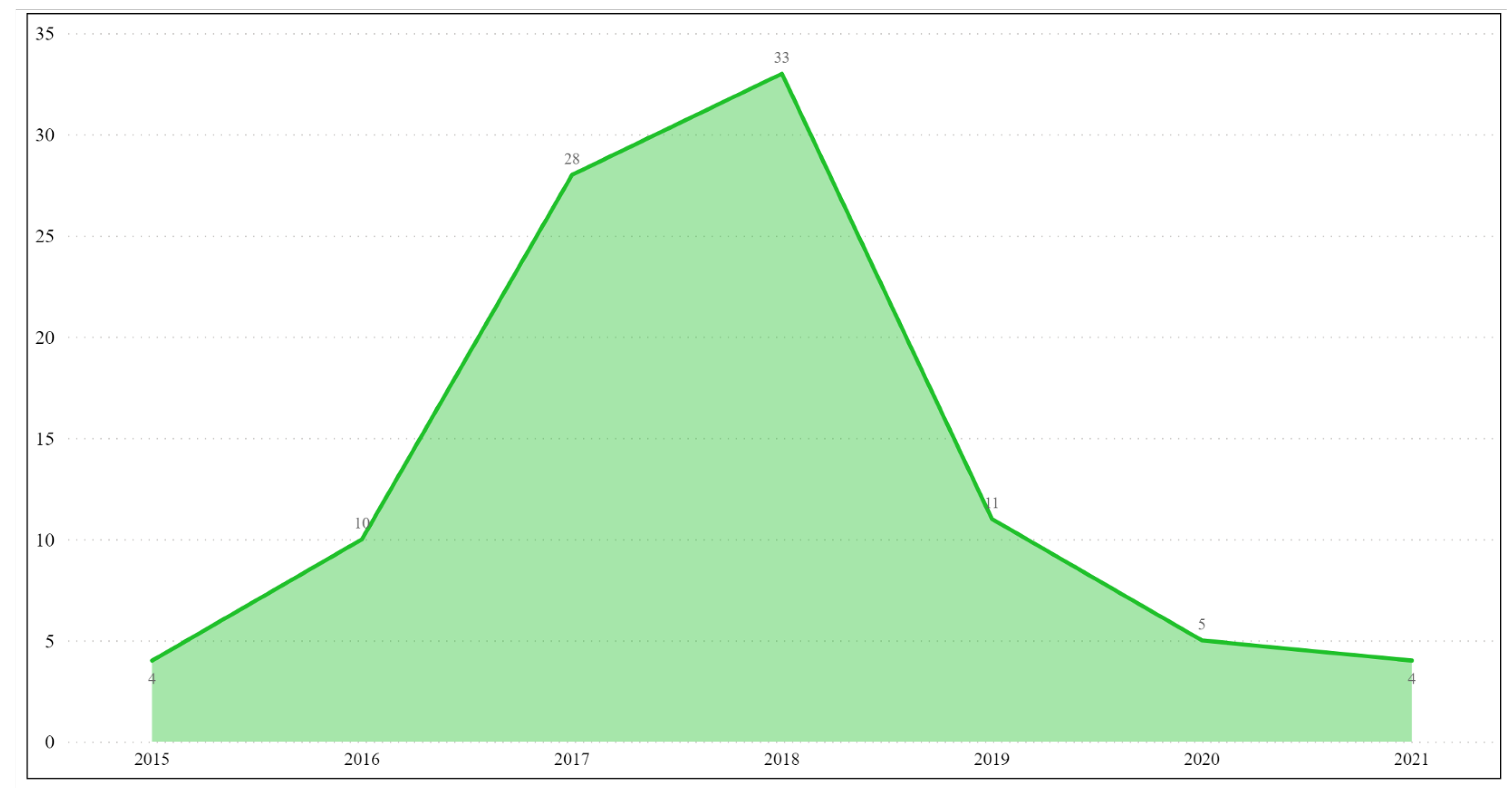Telecom 02 00028 g003 550