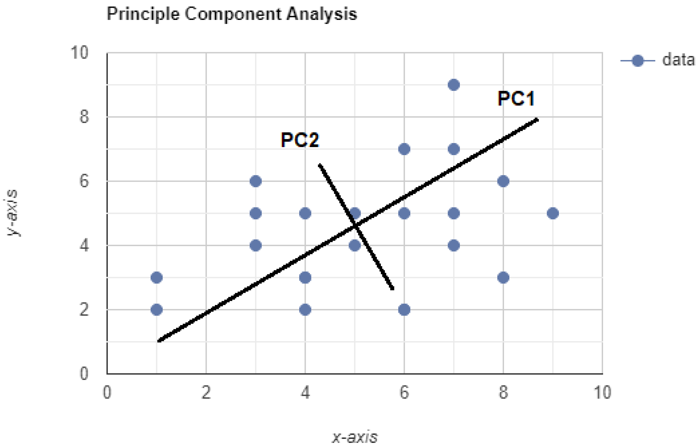 Telecom 02 00029 g007 550