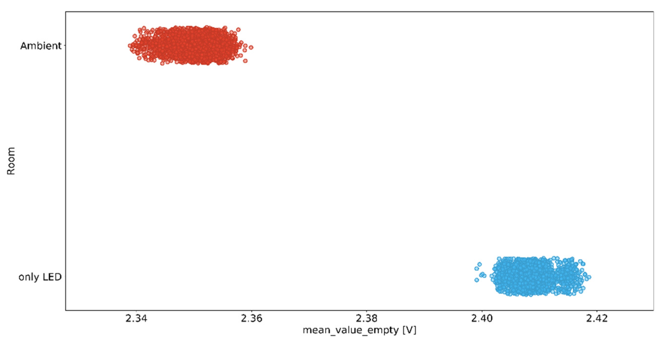 Telecom 02 00032 g009 550