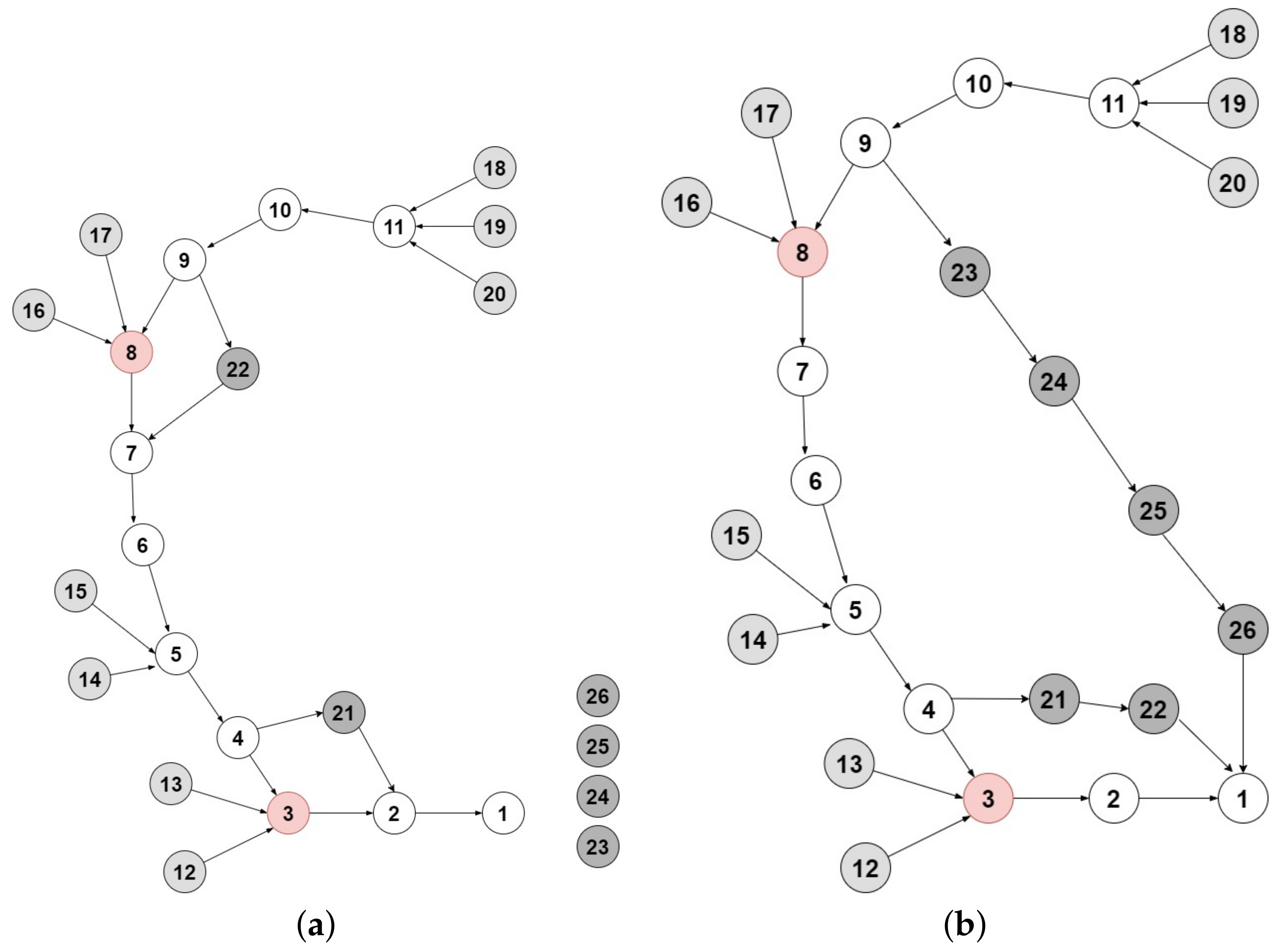 Telecom | Free Full-Text | A Node Placement Algorithm Utilizing Mobile ...