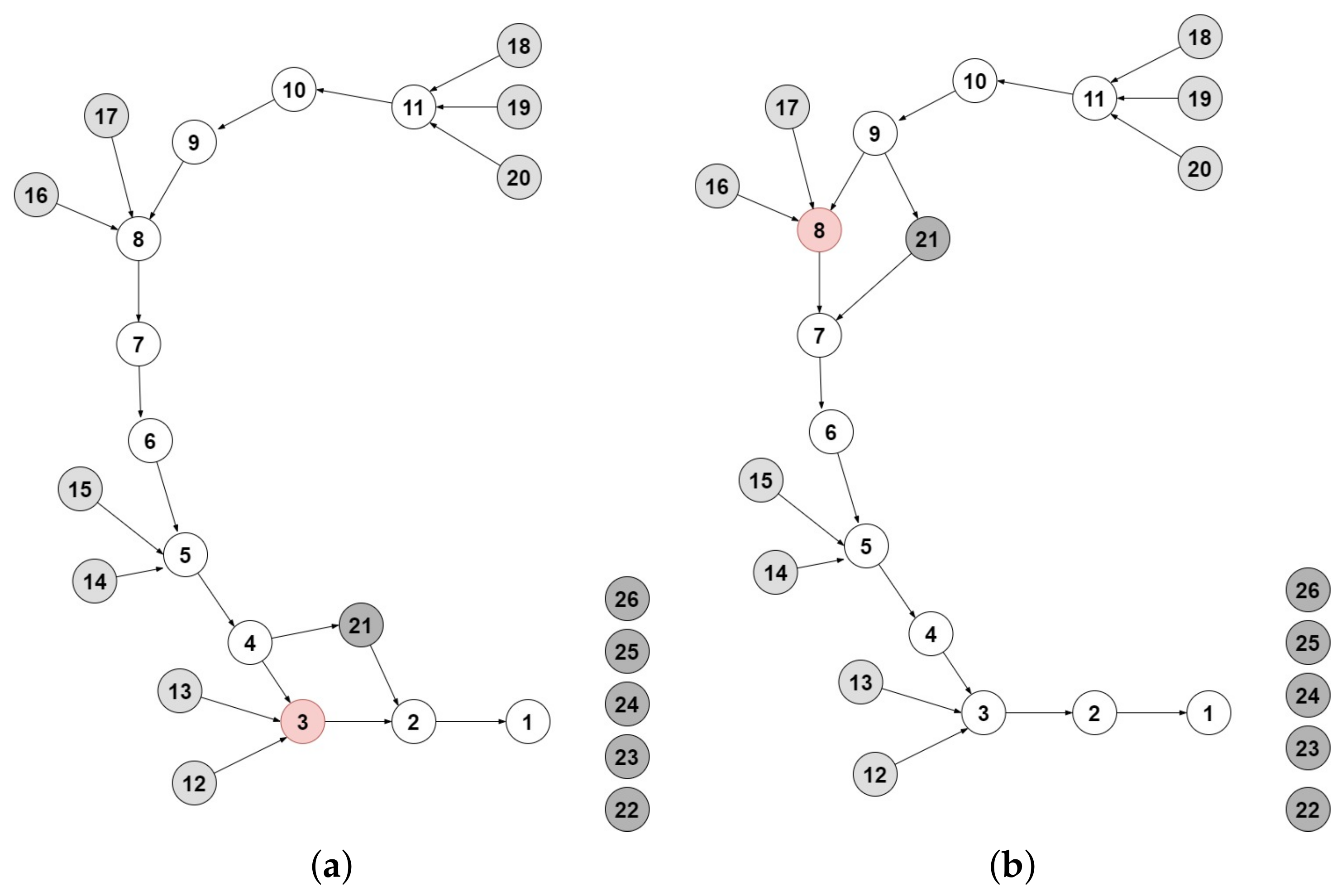 Telecom 03 00002 g007 550