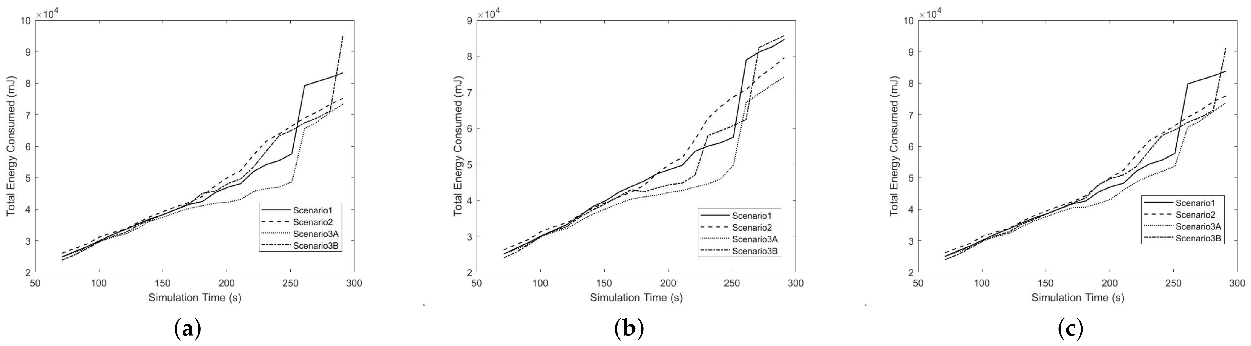 Telecom 03 00002 g011 550