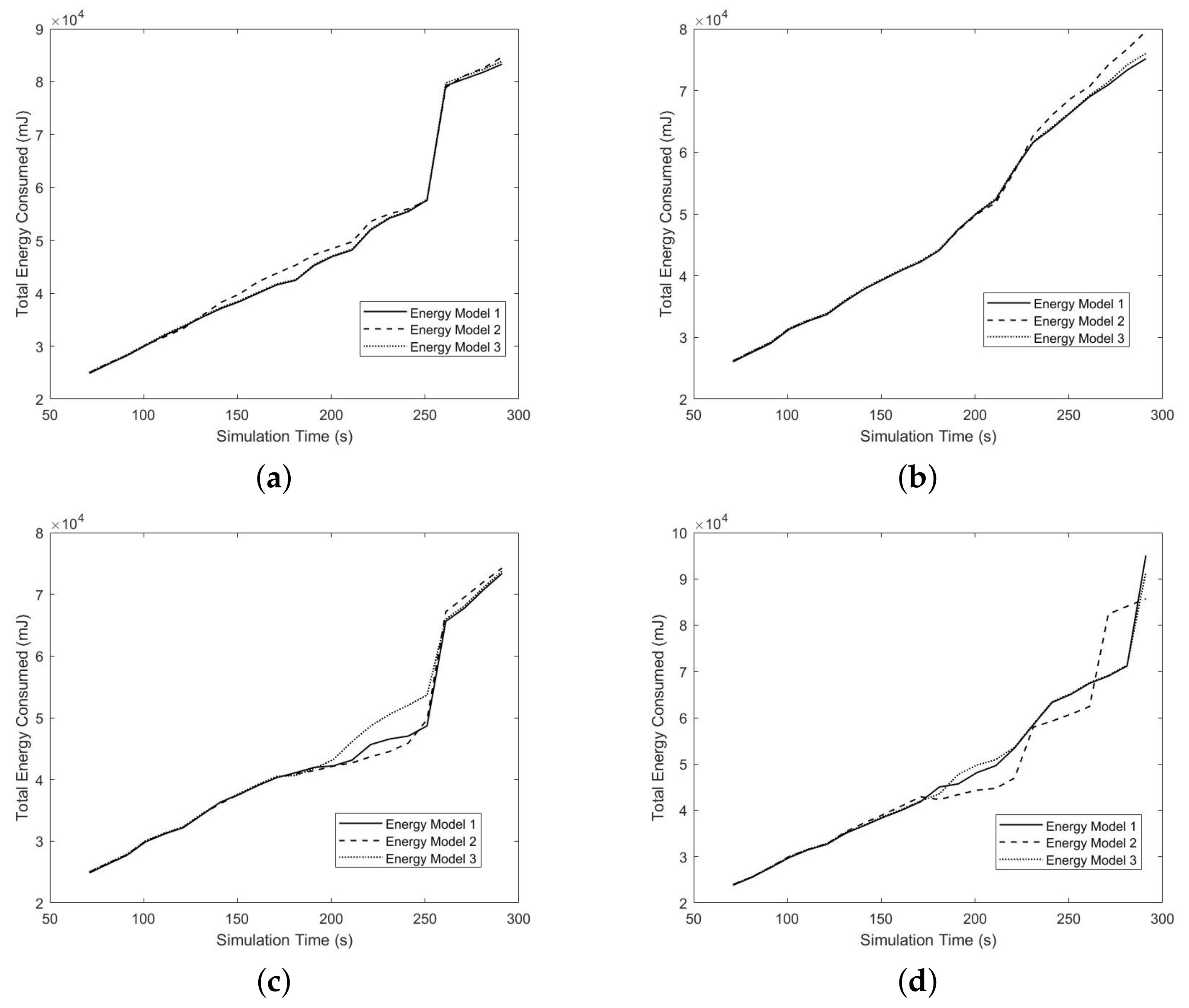 Telecom 03 00002 g012 550