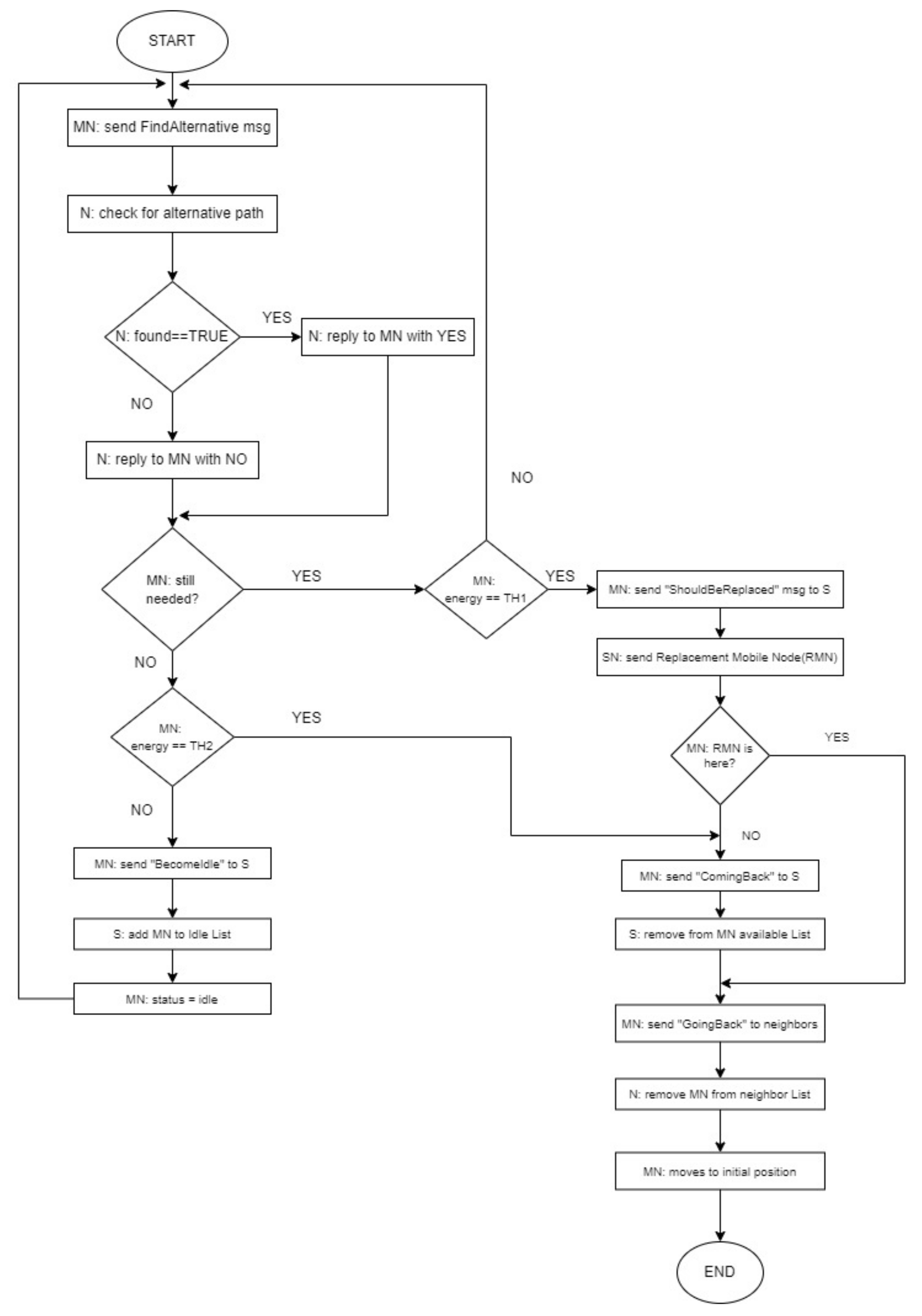 Telecom 03 00002 g0a3 550