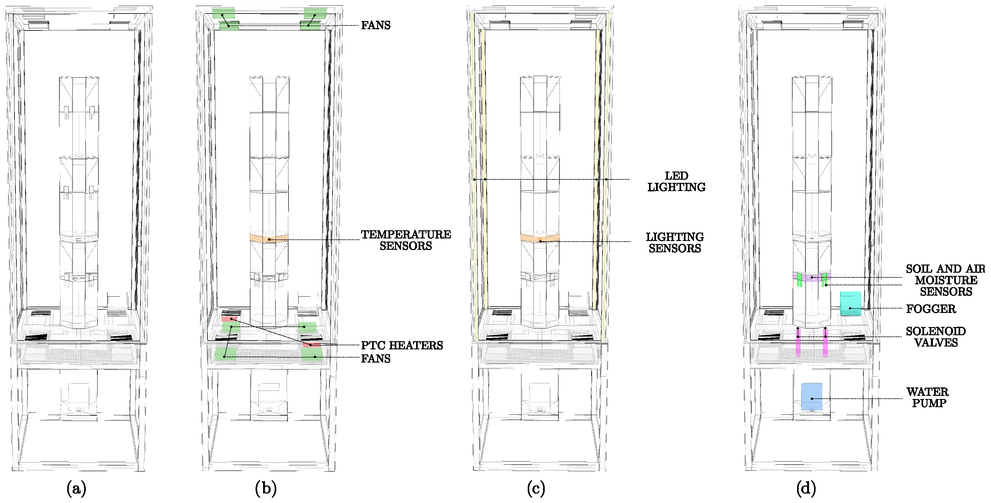 Telecom 03 00004 g002