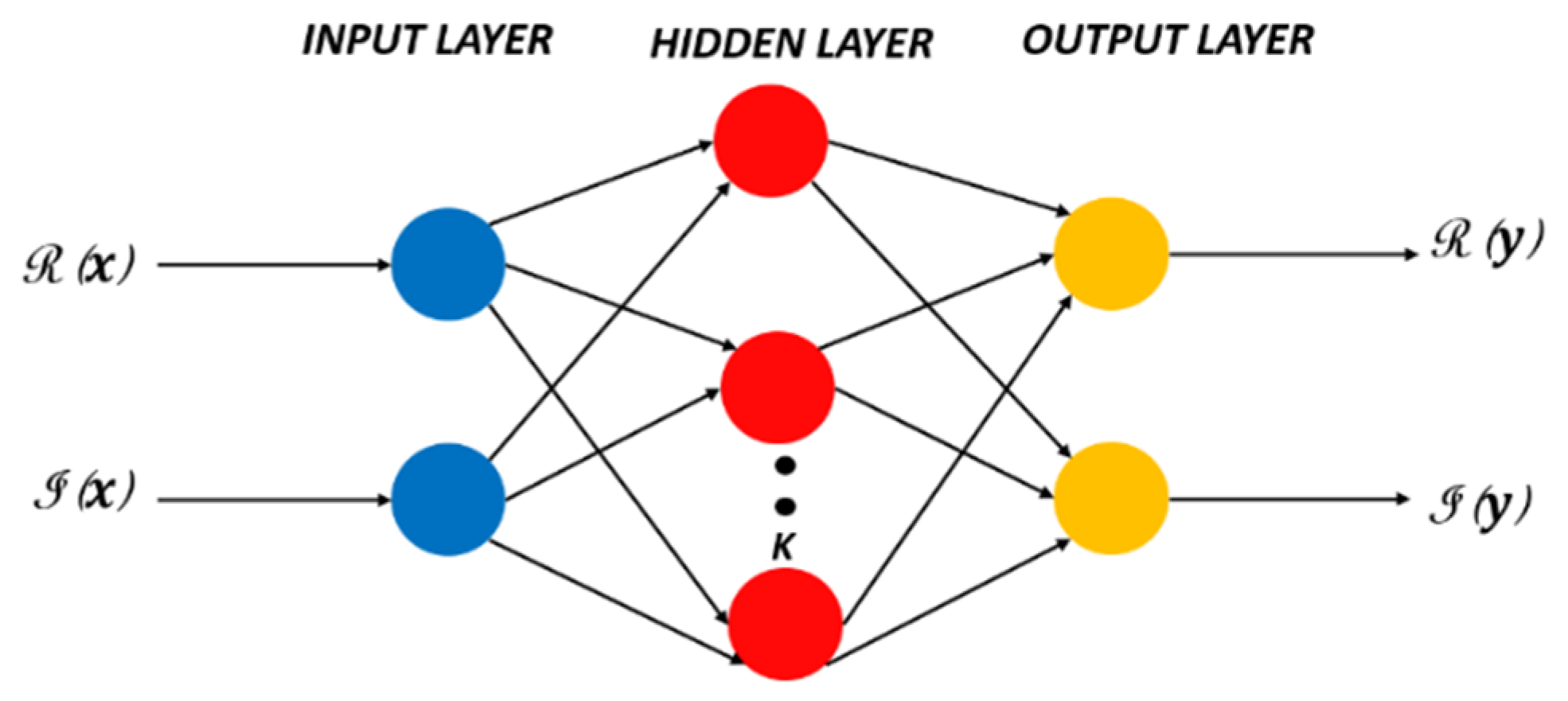 Telecom 03 00006 g003 550