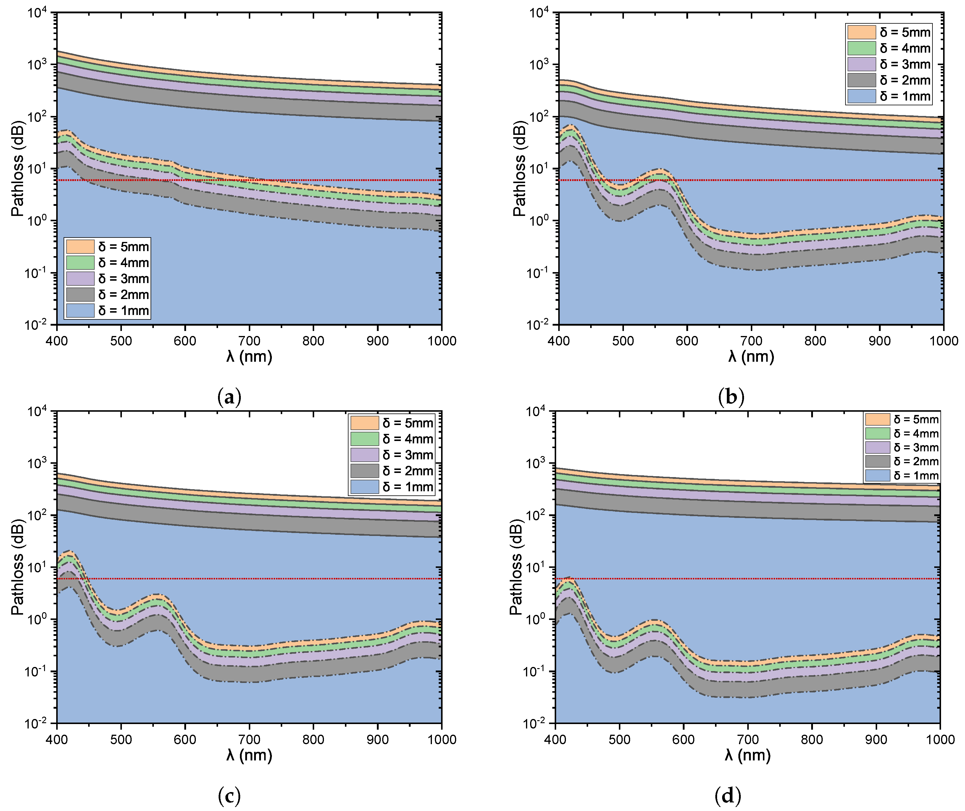 Telecom 03 00009 g003