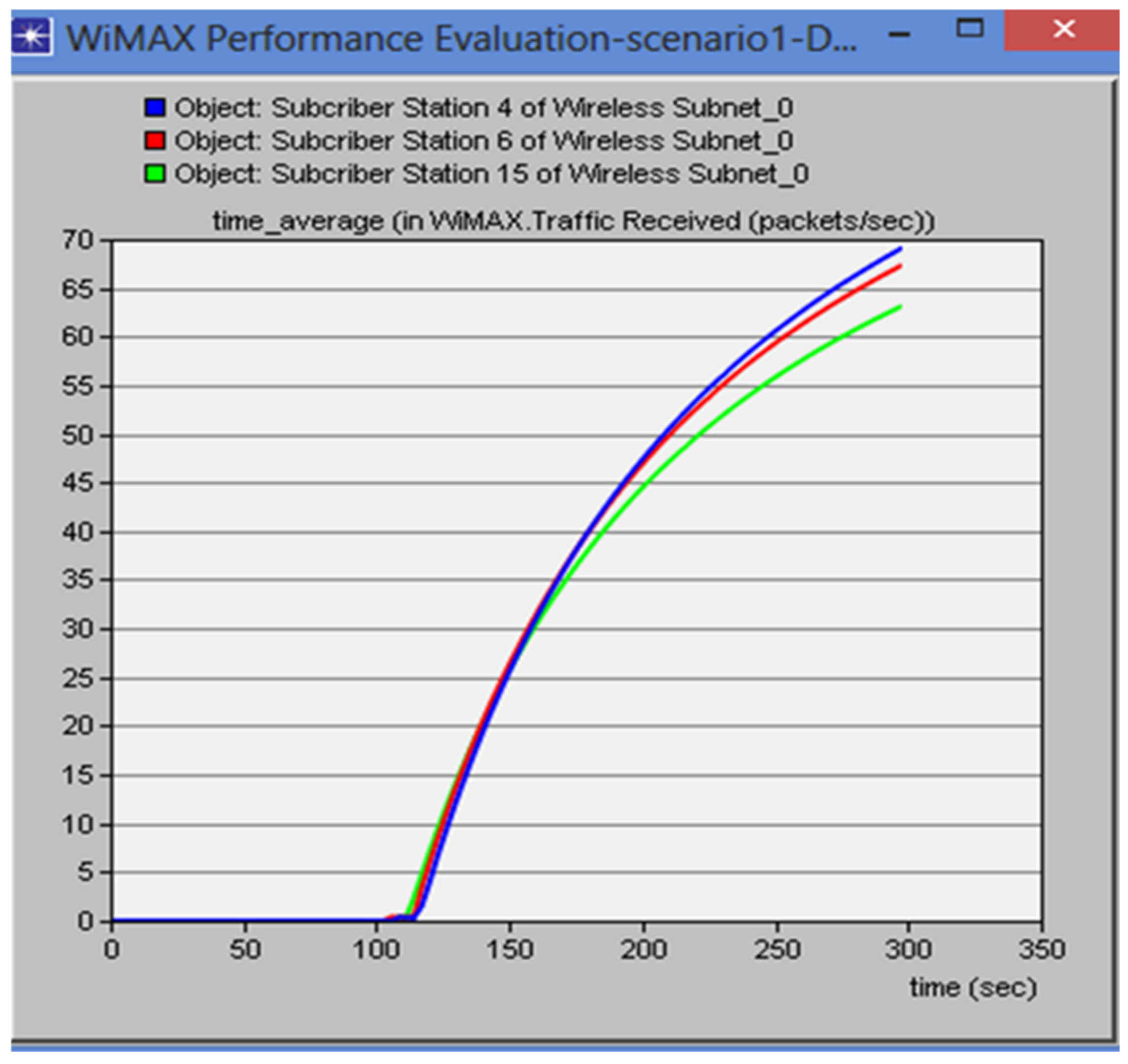 Telecom 03 00010 g004 550