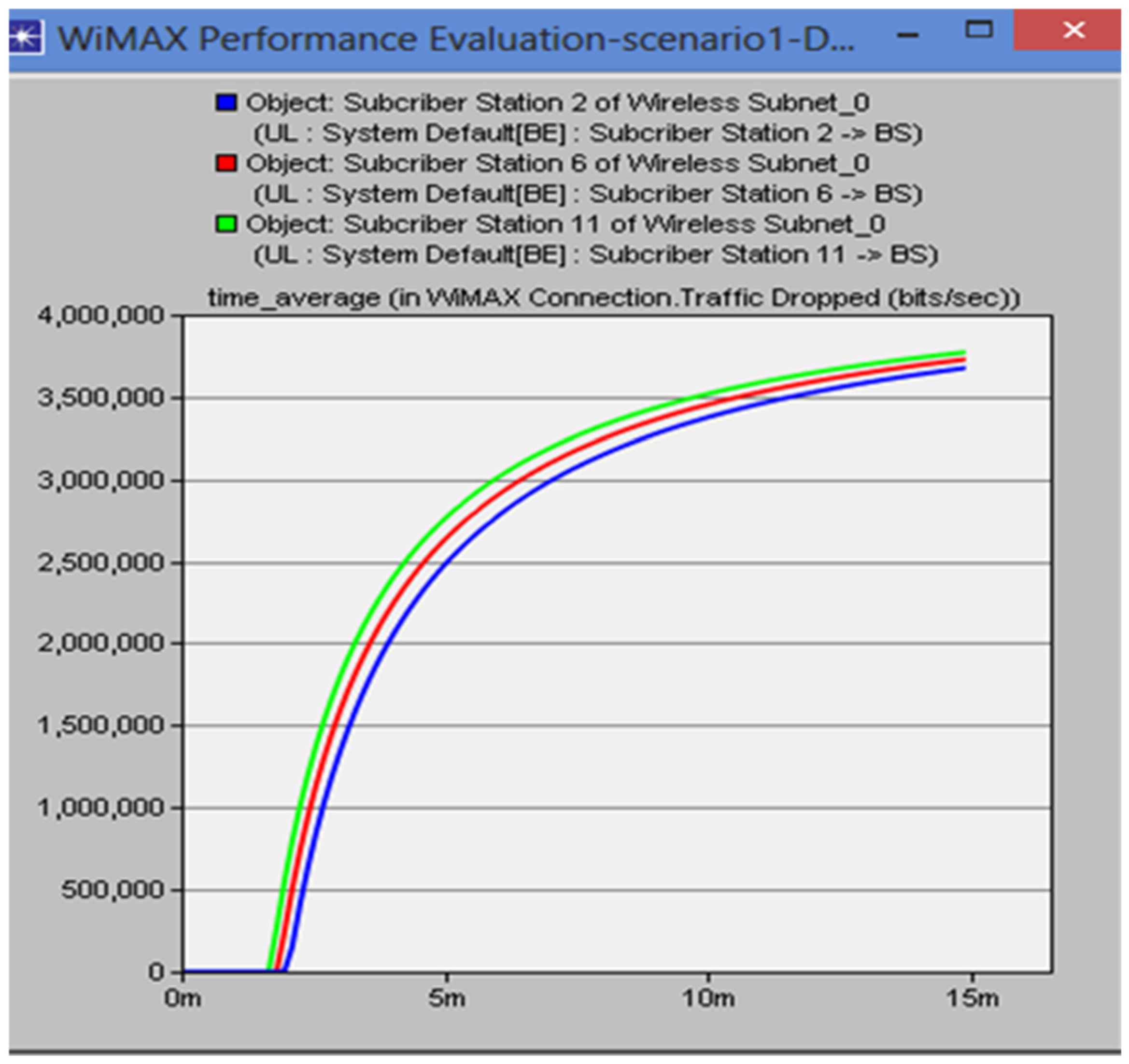 Telecom 03 00010 g007 550
