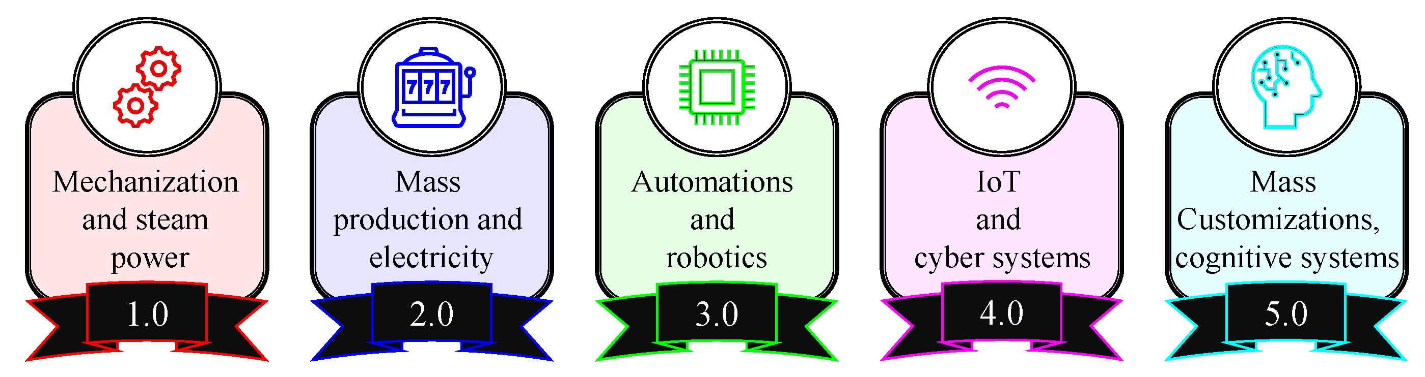 Telecom 03 00011 g002