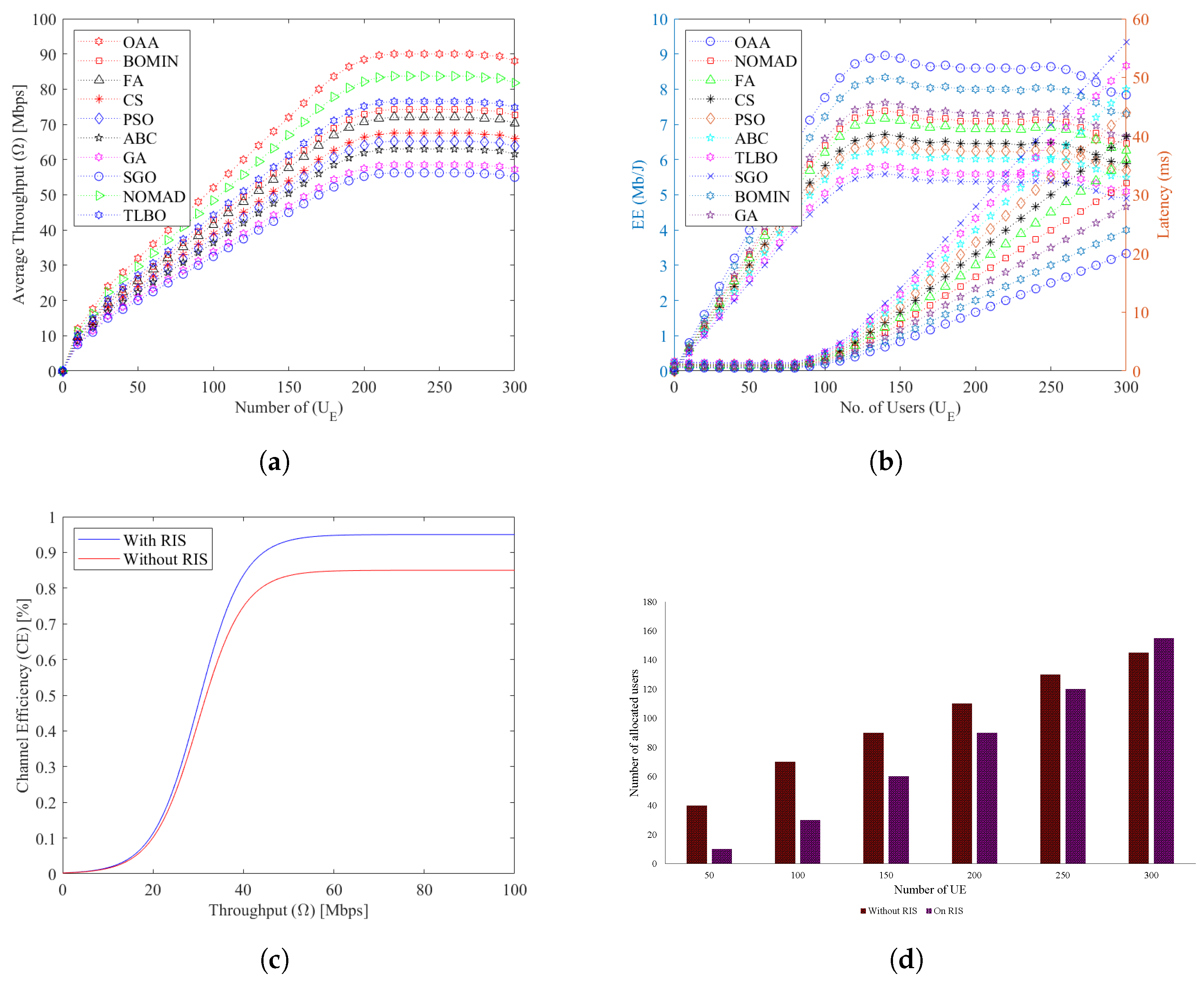 Telecom 03 00011 g005