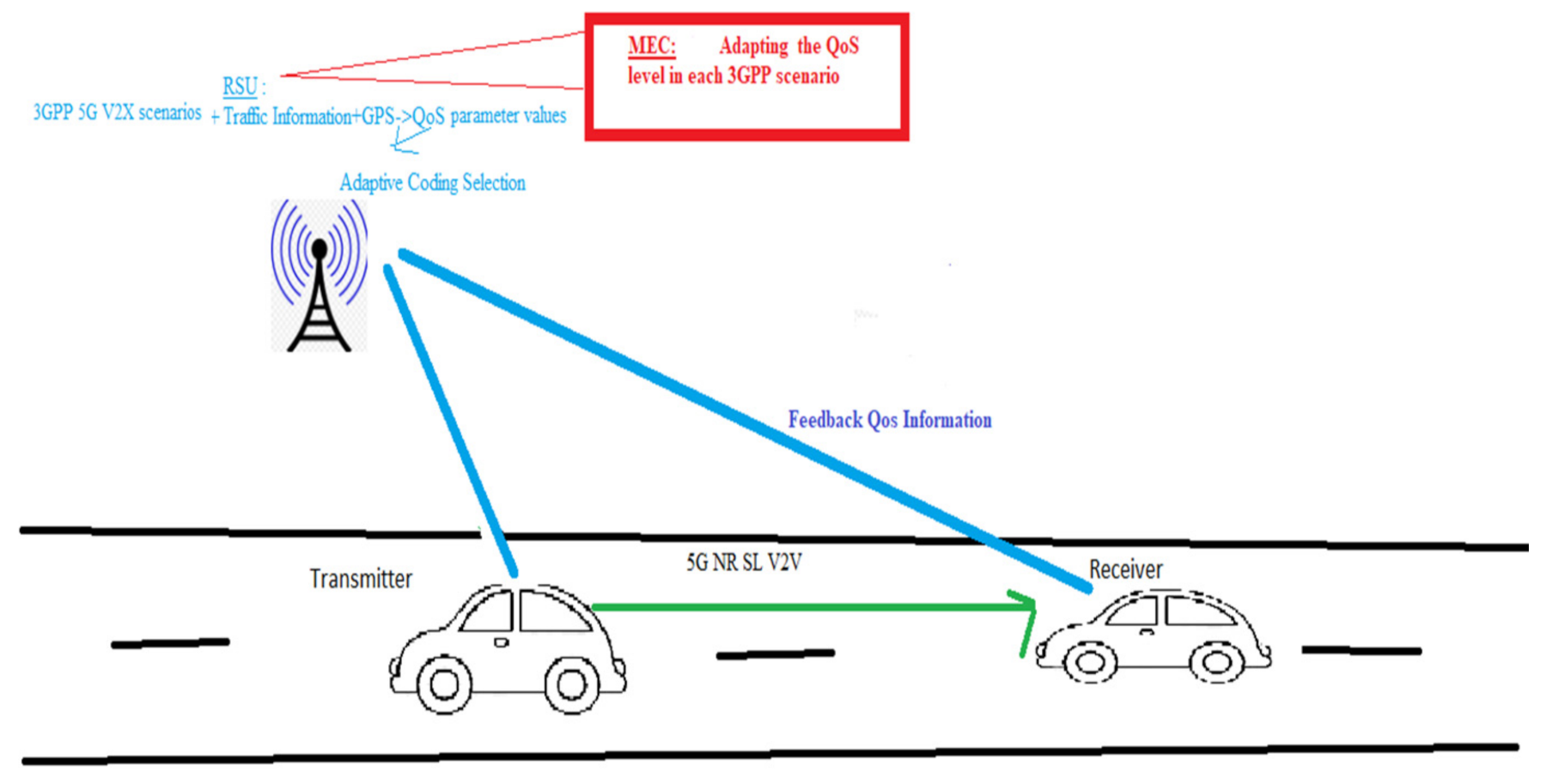 Telecom 03 00012 g001