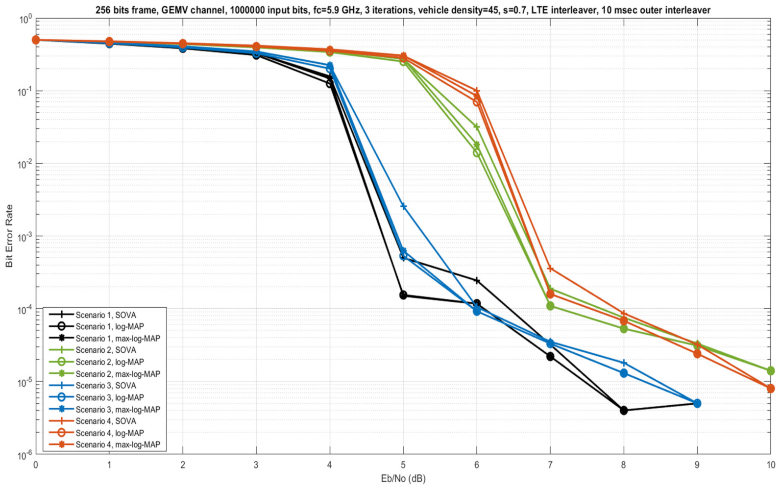 Telecom 03 00012 g002