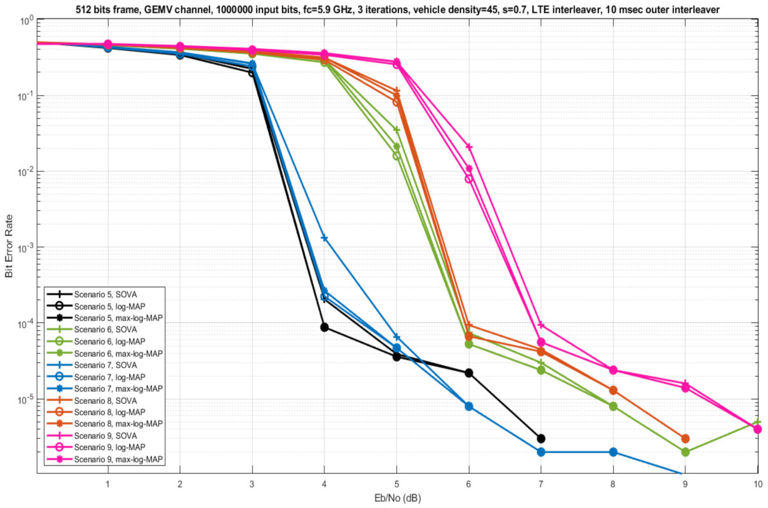 Telecom 03 00012 g003