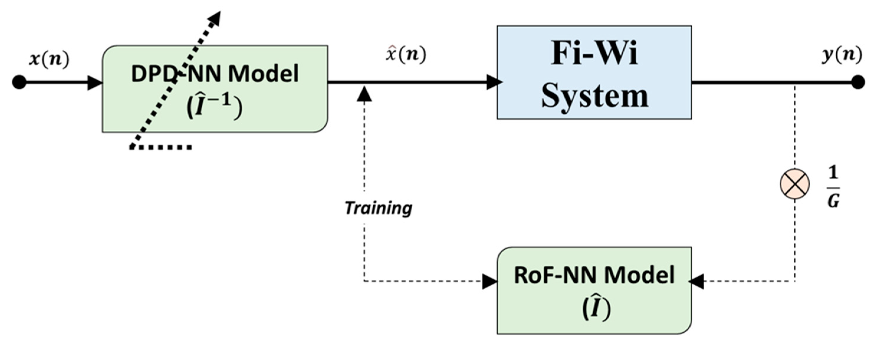 Telecom 03 00014 g002