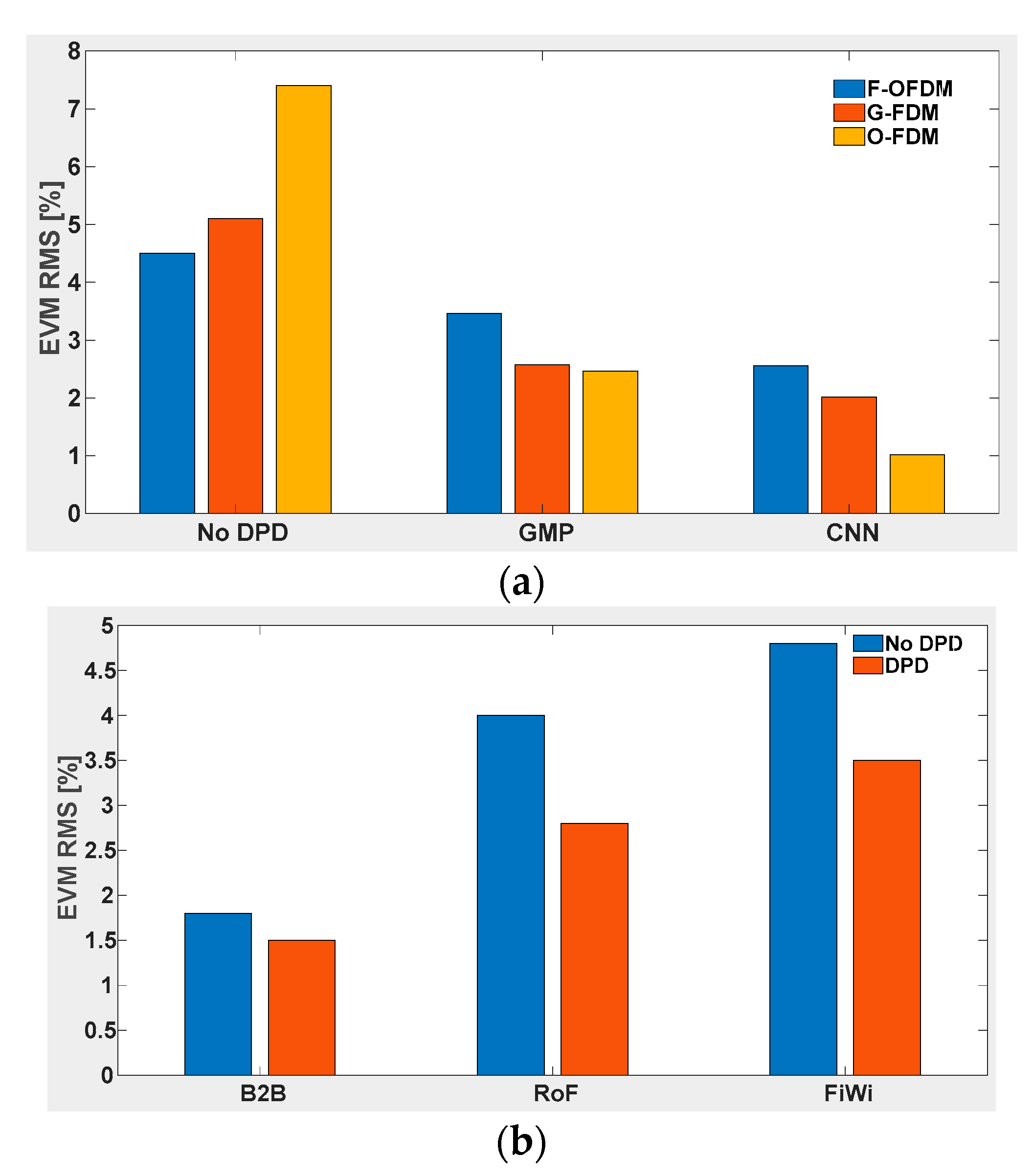 Telecom 03 00014 g004
