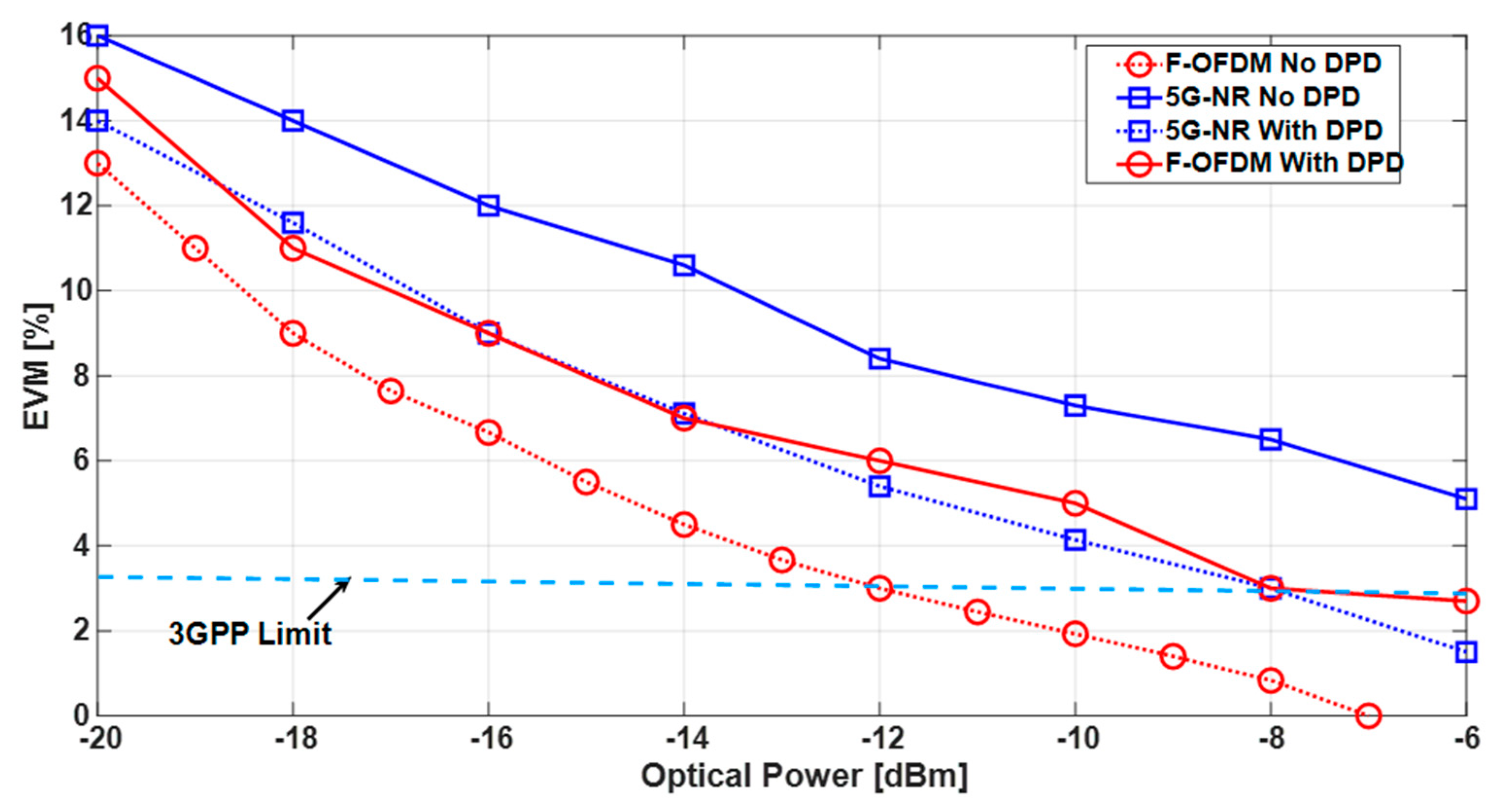 Telecom 03 00014 g005