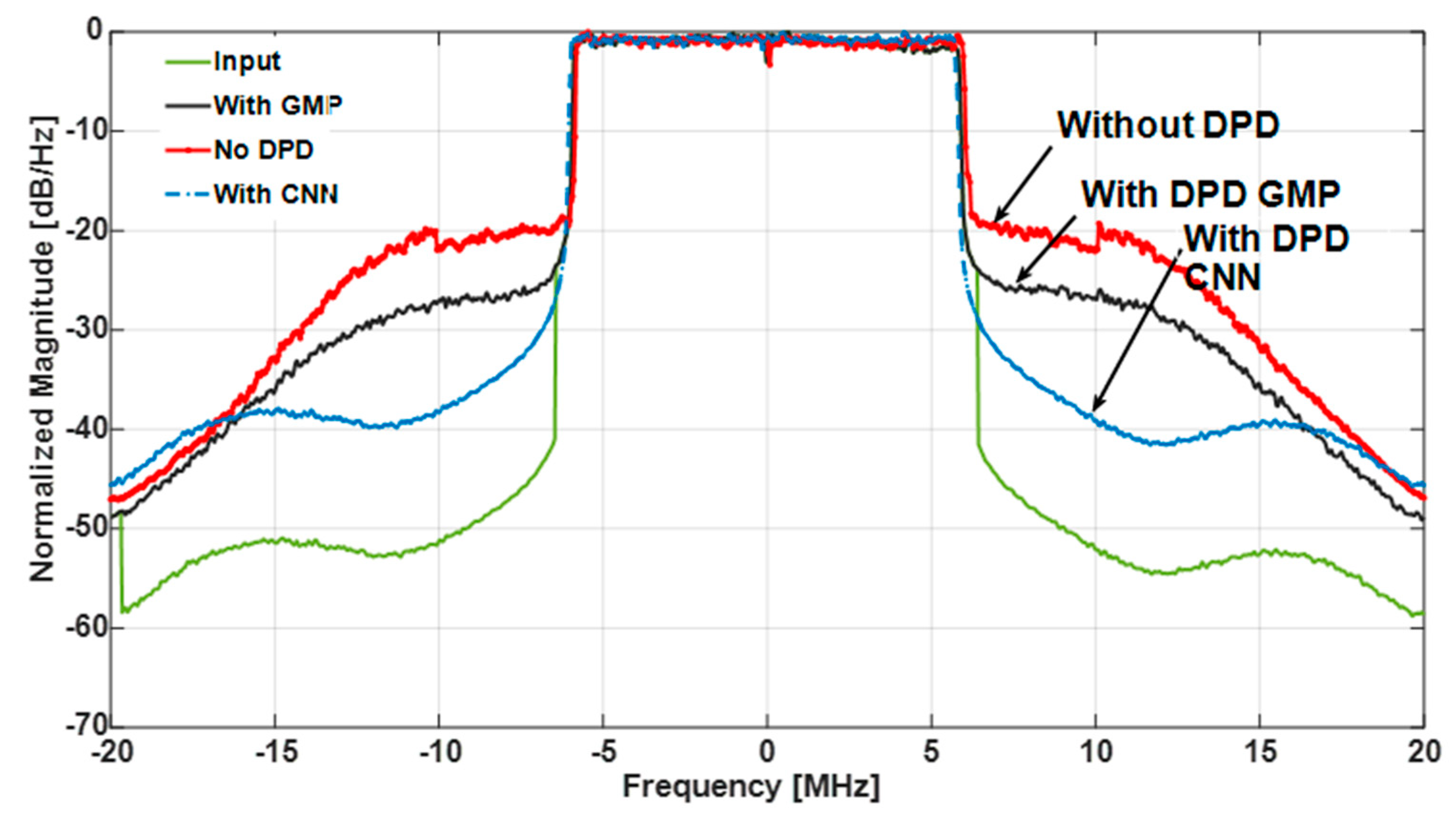 Telecom 03 00014 g006