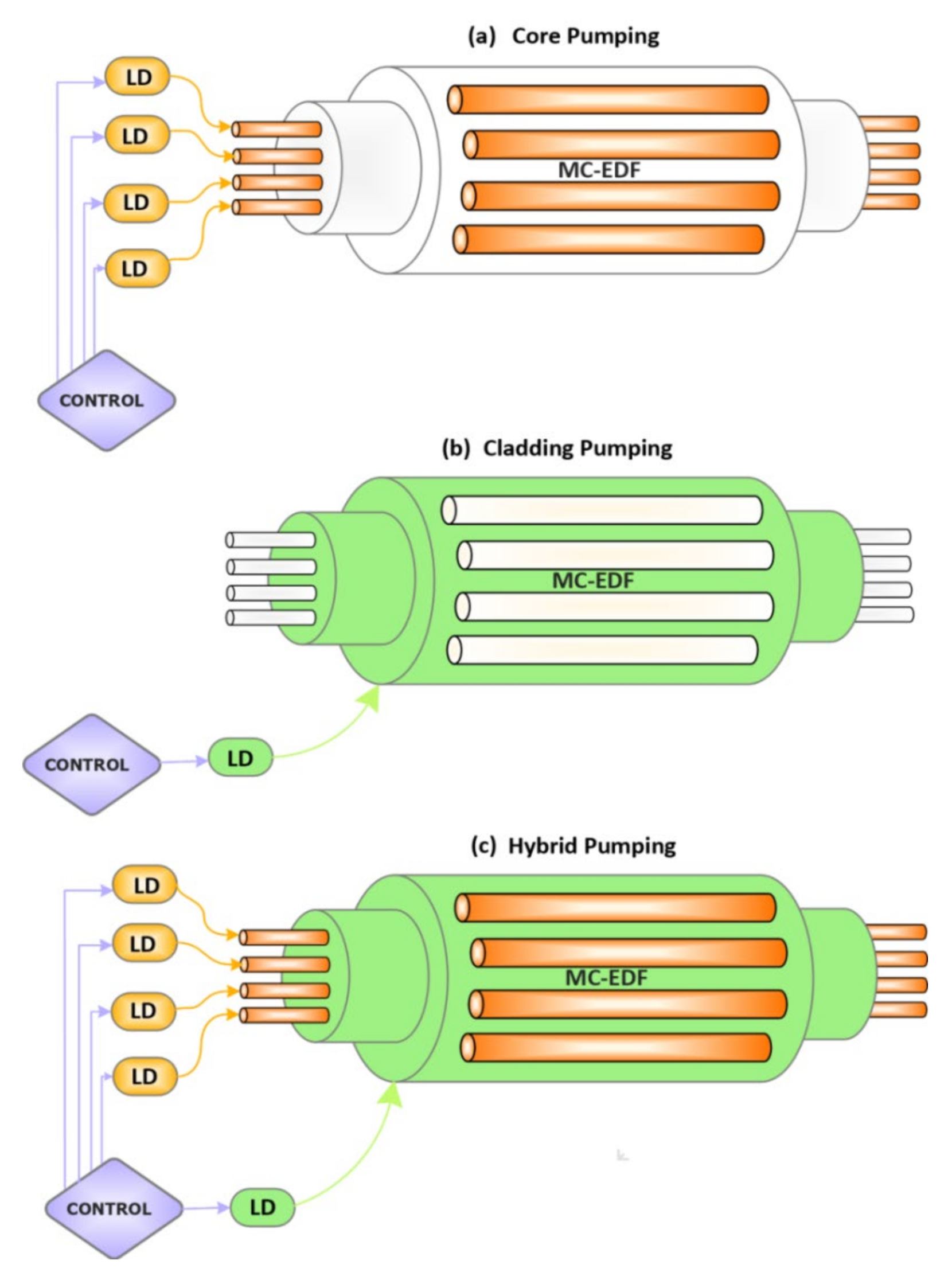 Telecom 03 00015 g022