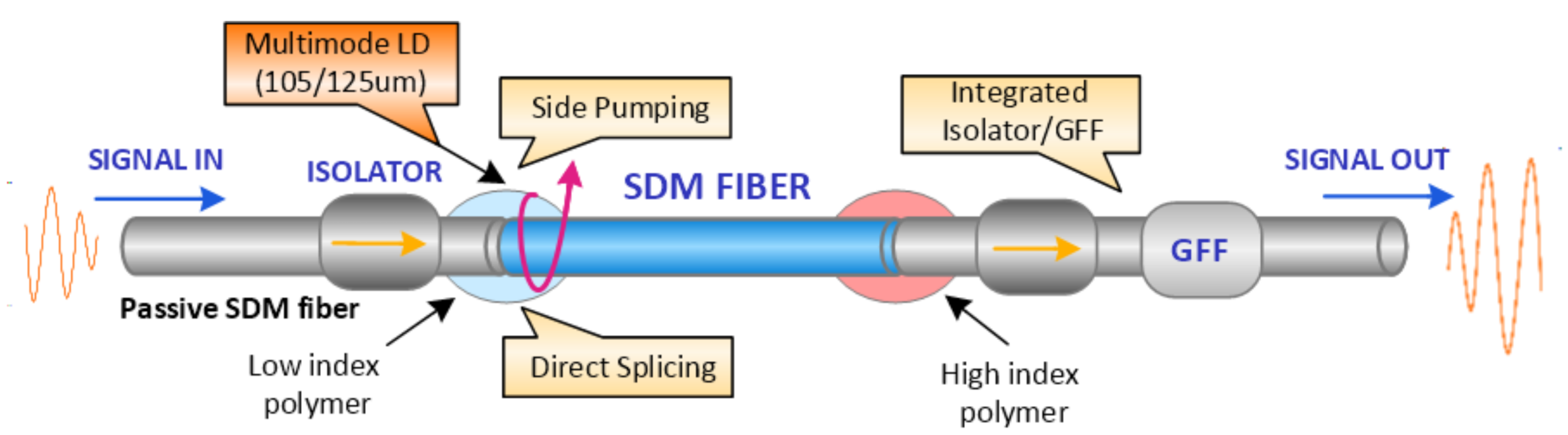 Telecom 03 00015 g023