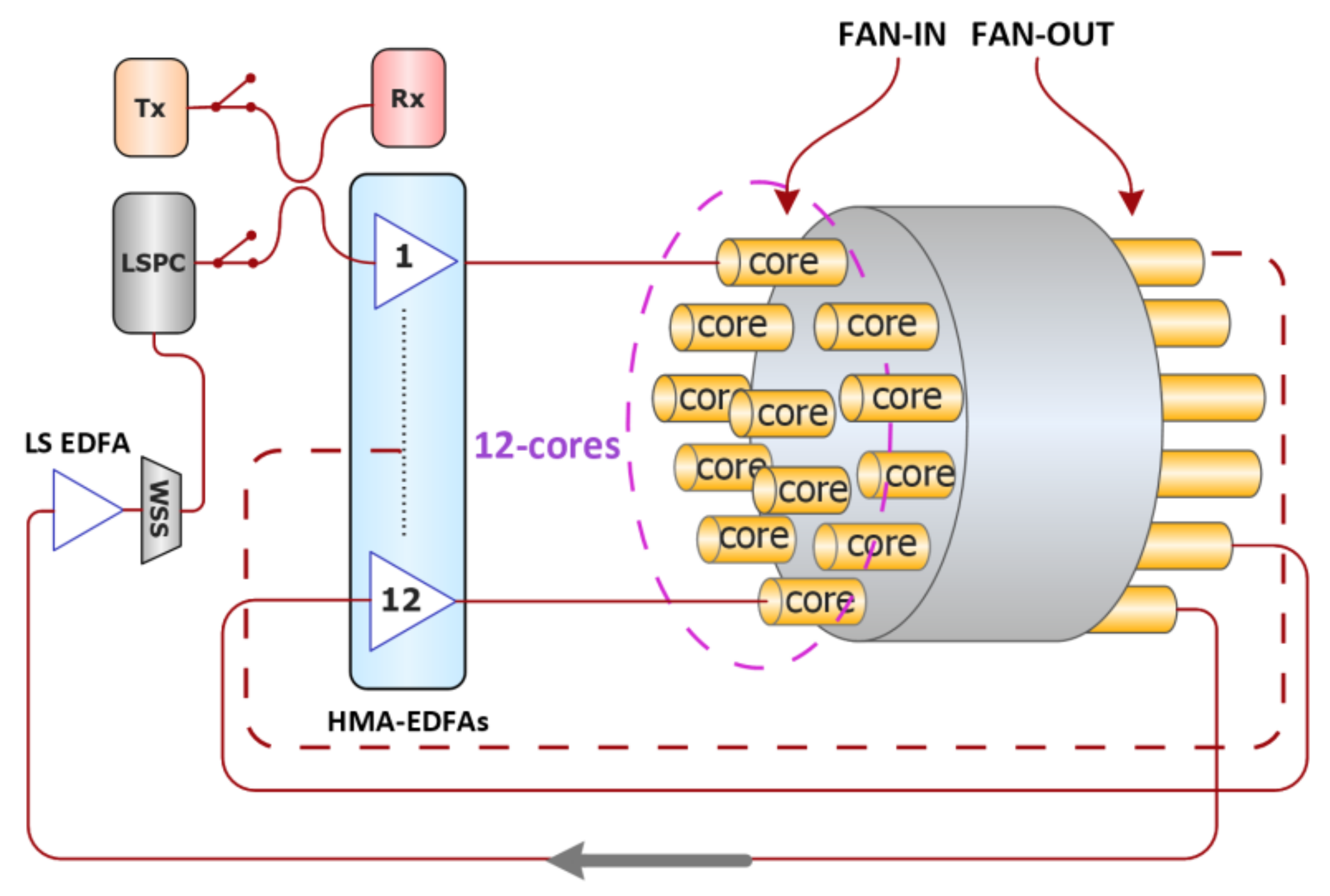 Telecom 03 00015 g025