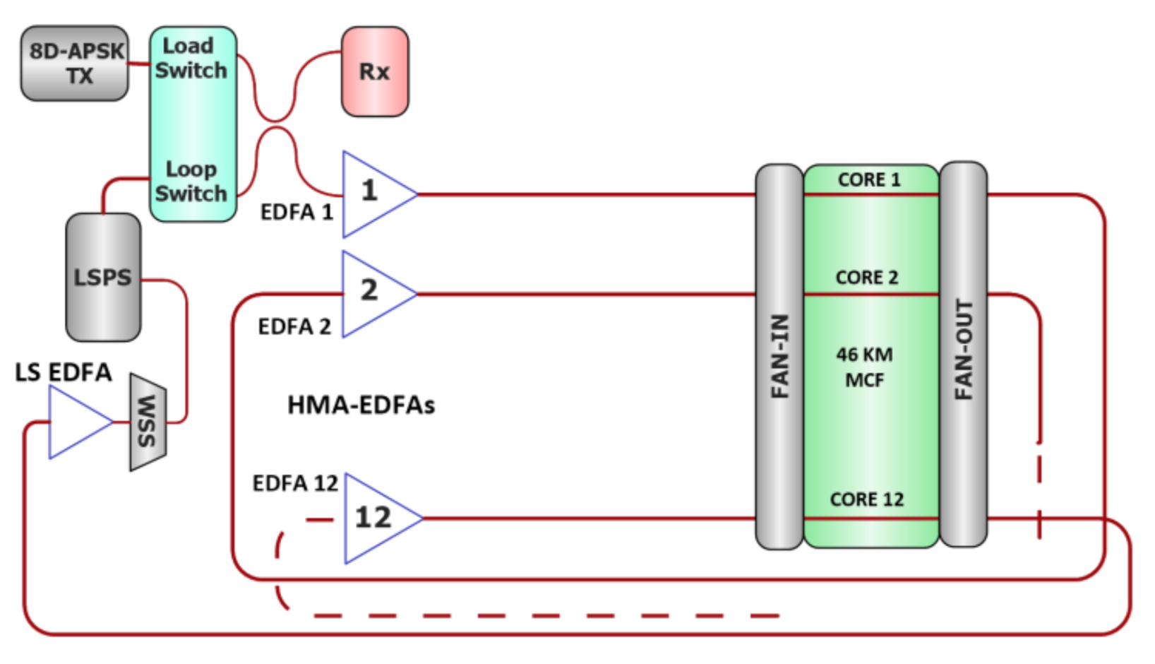 Telecom 03 00015 g026