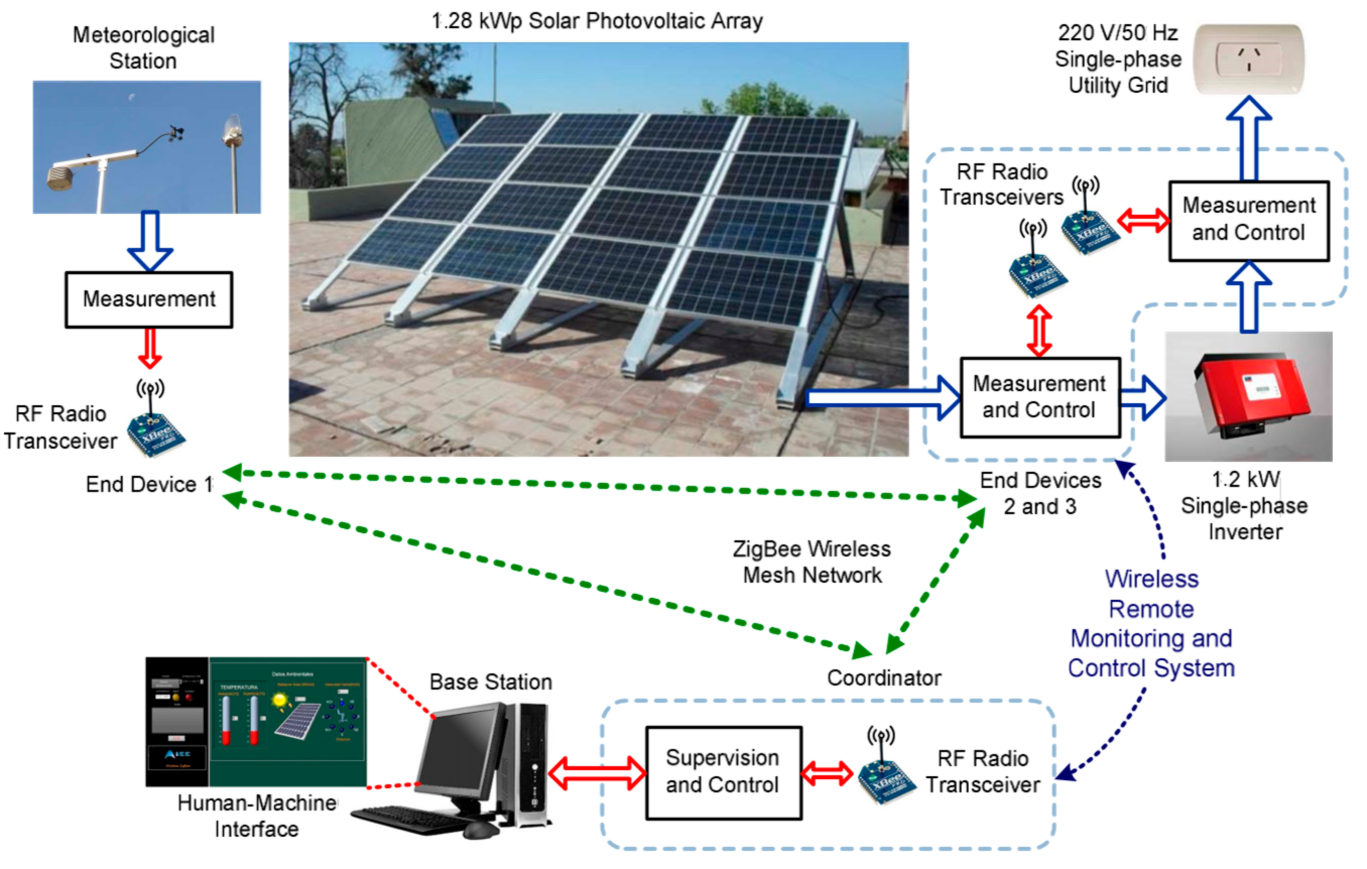 Free FullText A Brief Overview of Energy Efficiency