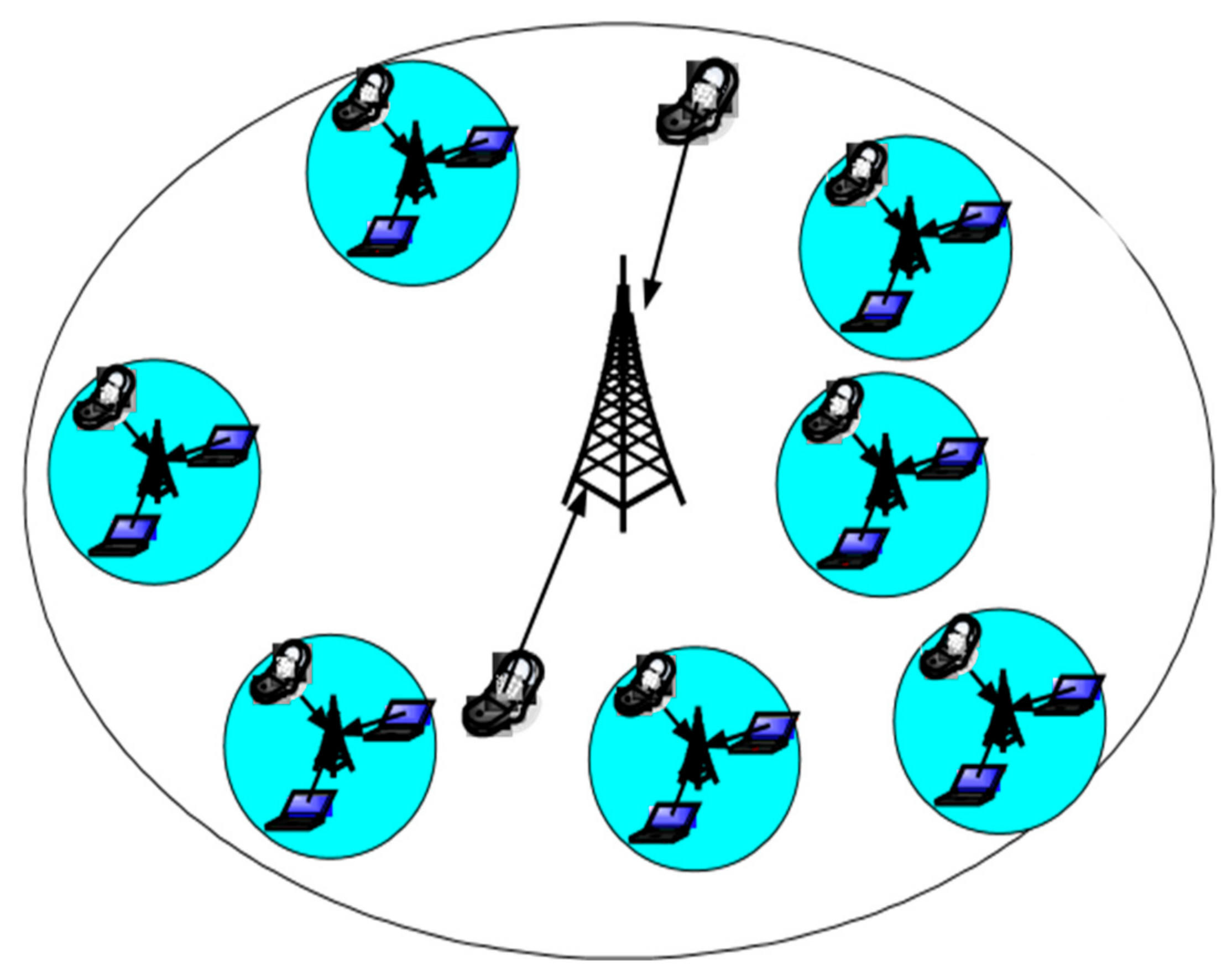 Telecom 03 00016 g005