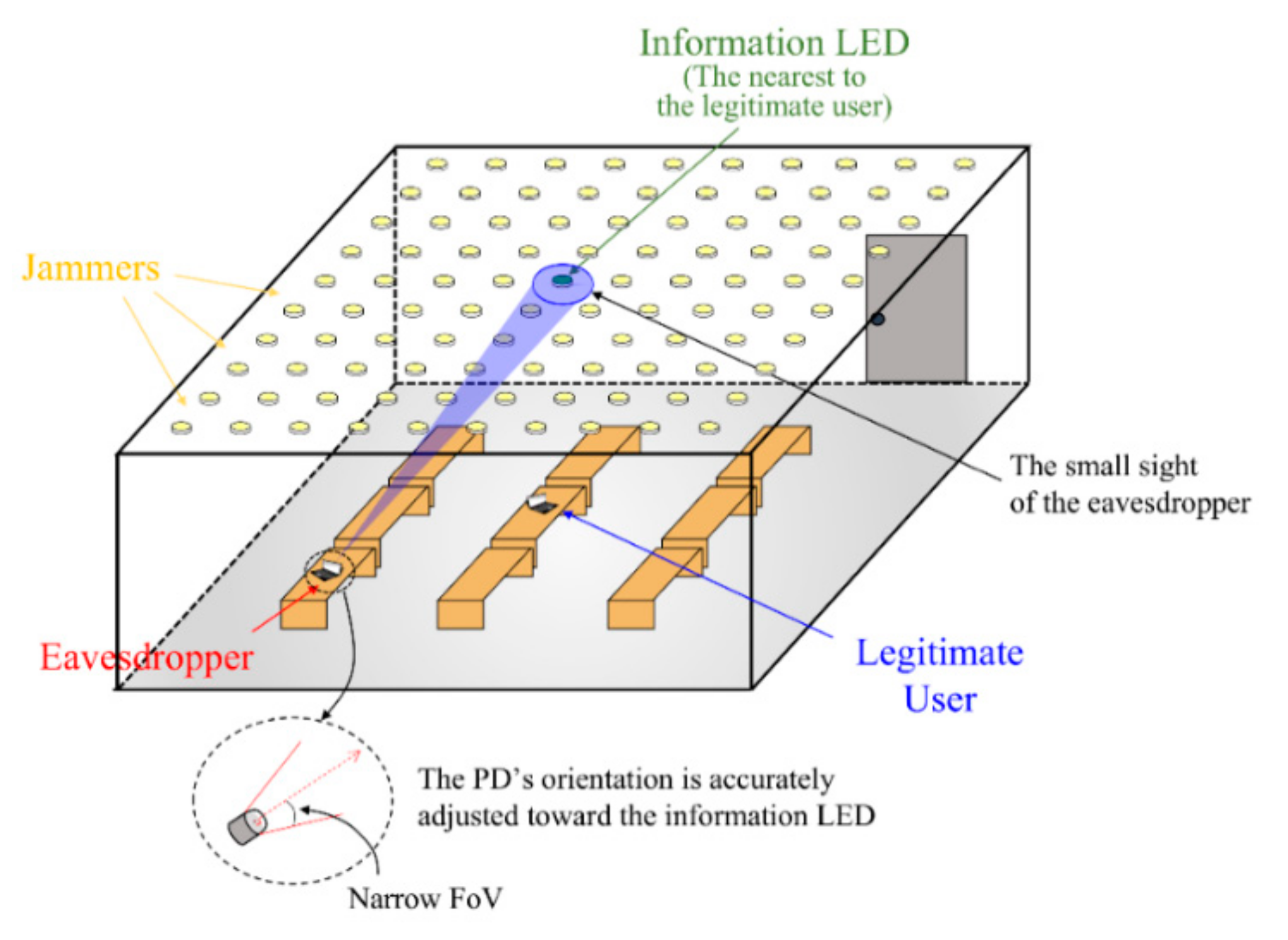 Telecom 03 00016 g006
