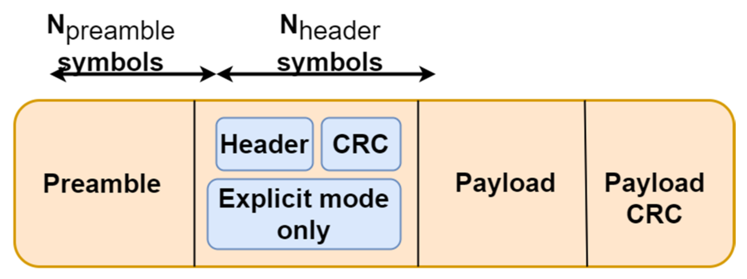 Telecom 03 00018 g003 550