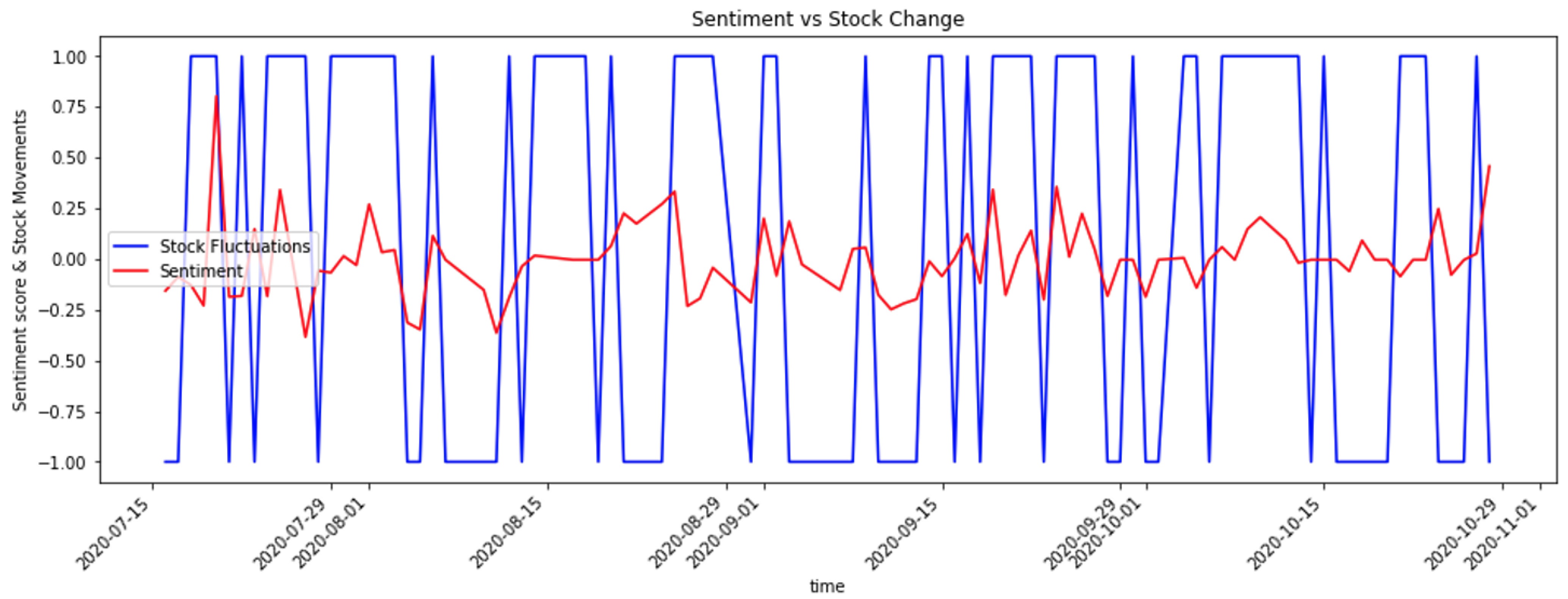 Telecom 03 00019 g005 550