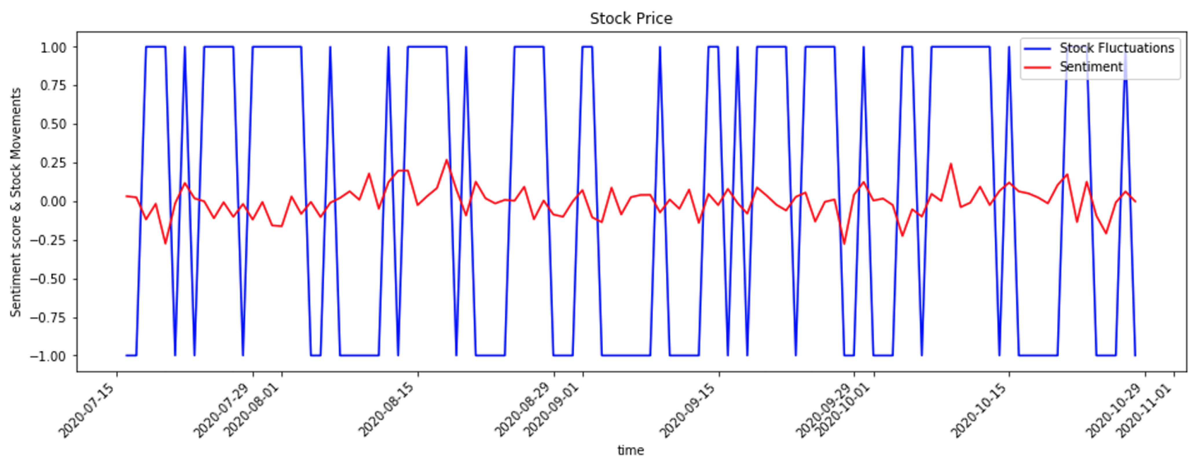 Vaxart Stocktwits - ocqrgie
