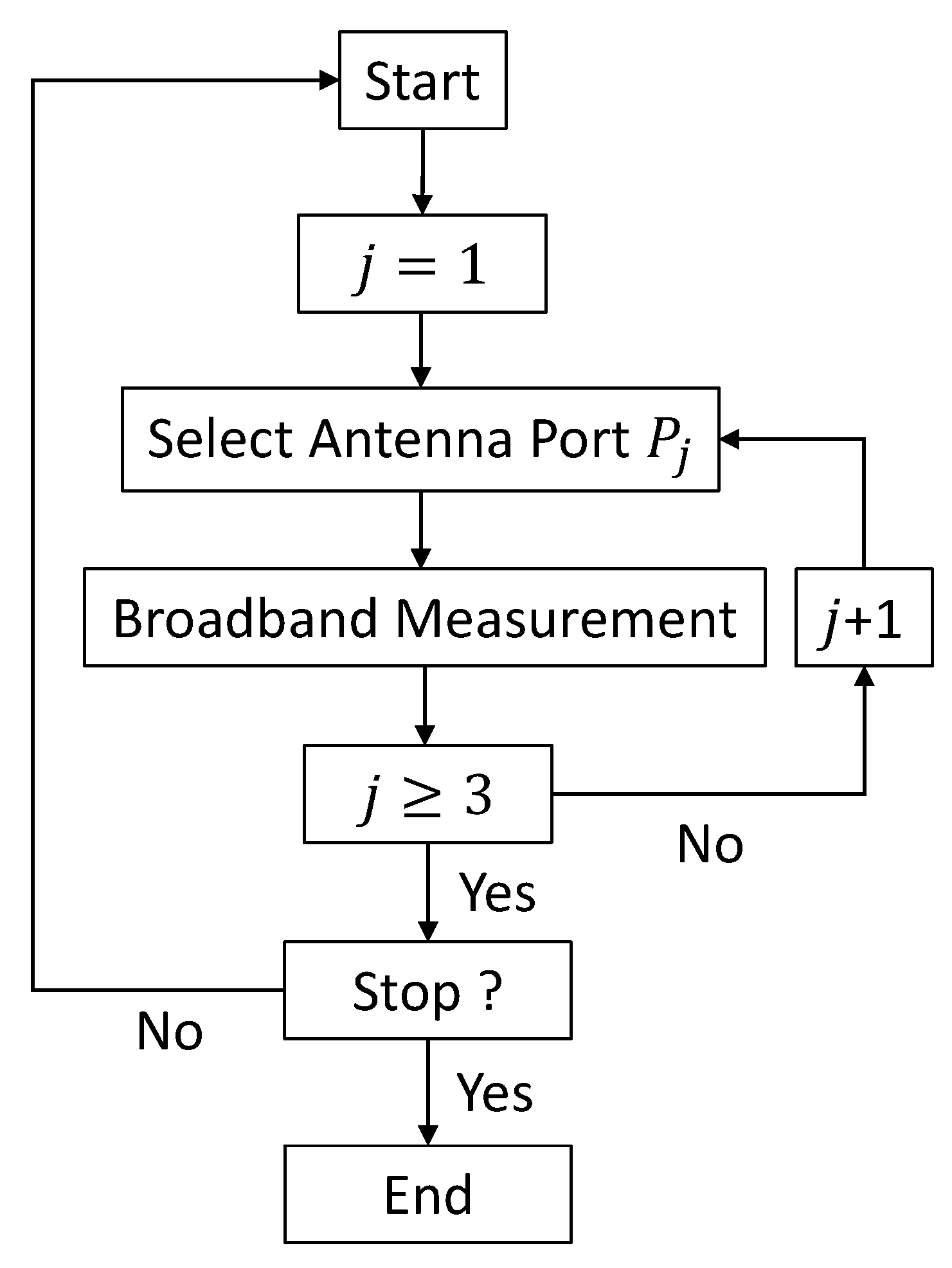 Telecom 03 00021 g002