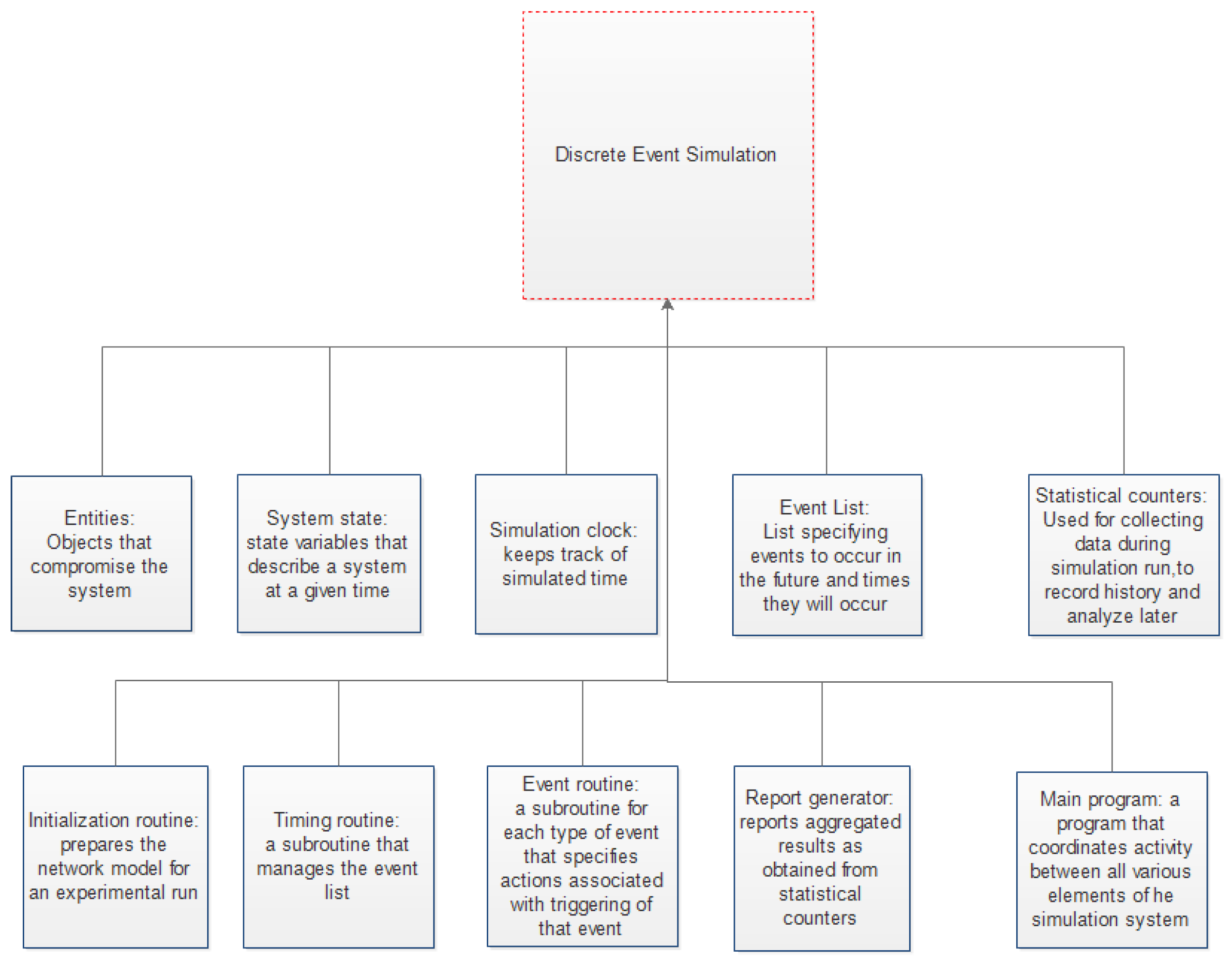 Telecom 03 00022 g001 550