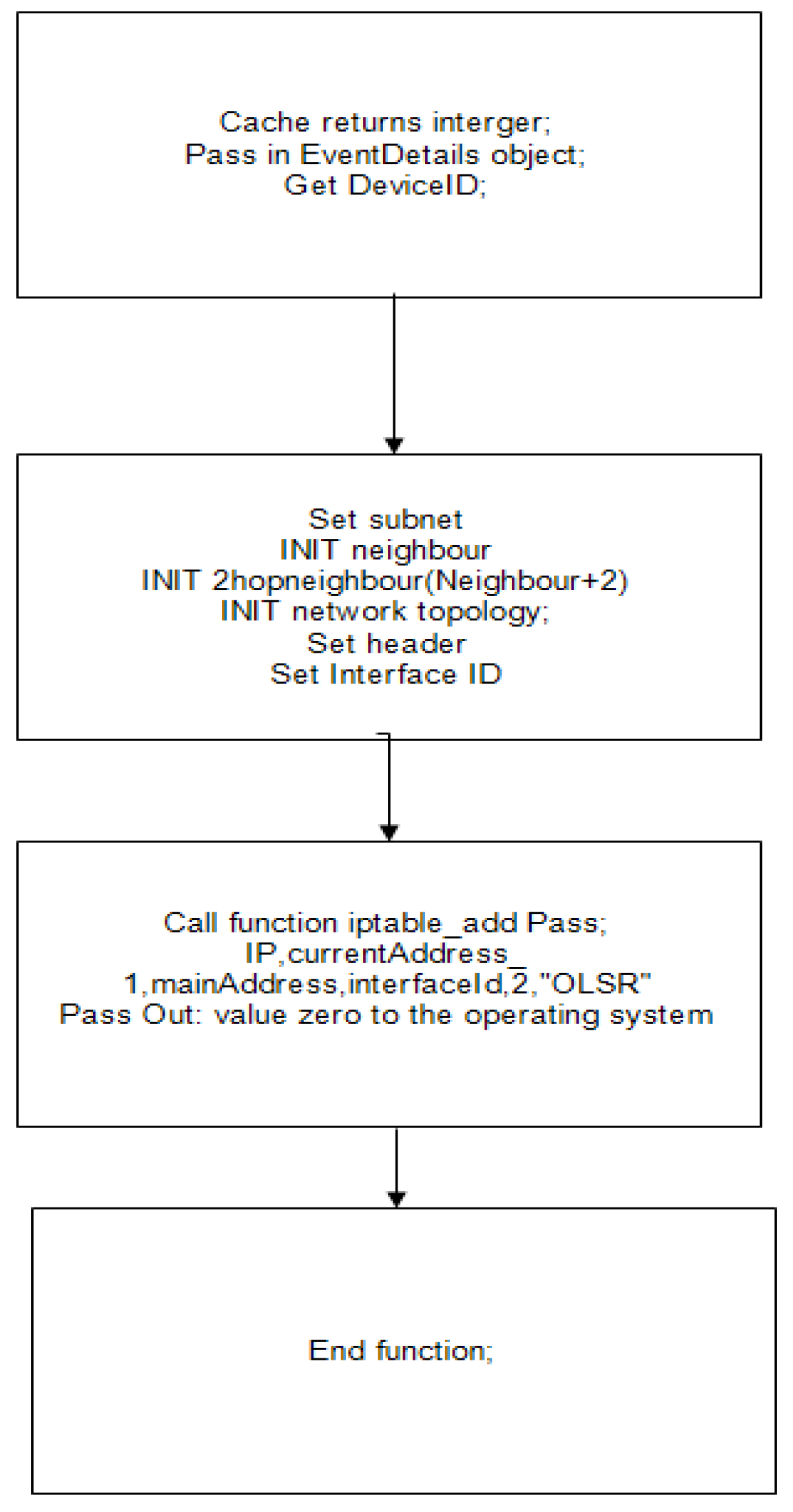 Telecom 03 00022 g006 550
