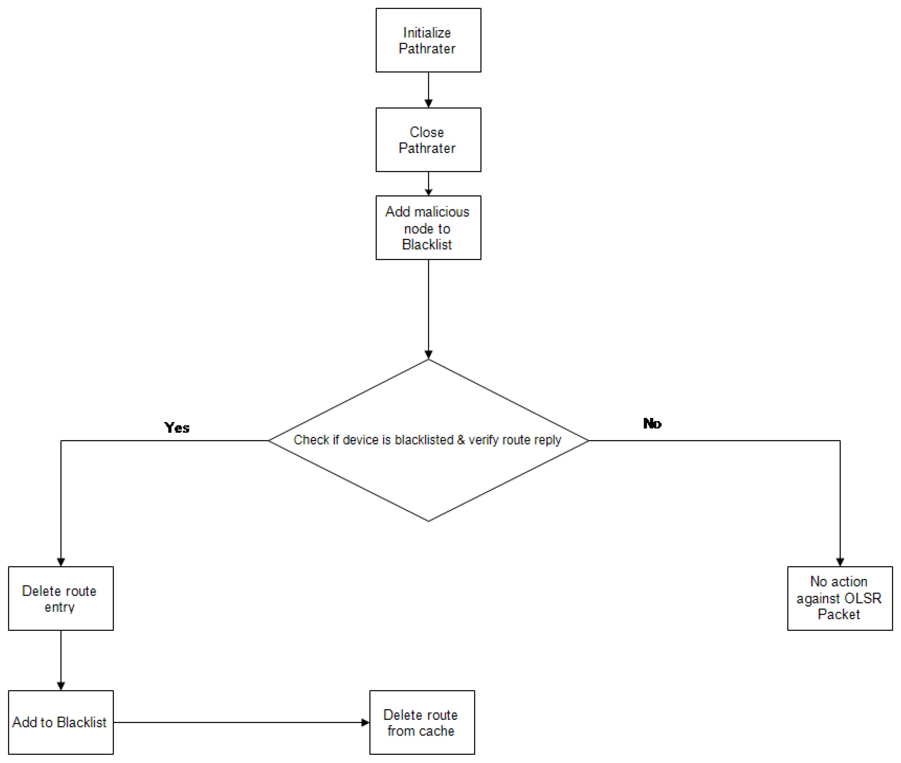 Telecom 03 00022 g008 550