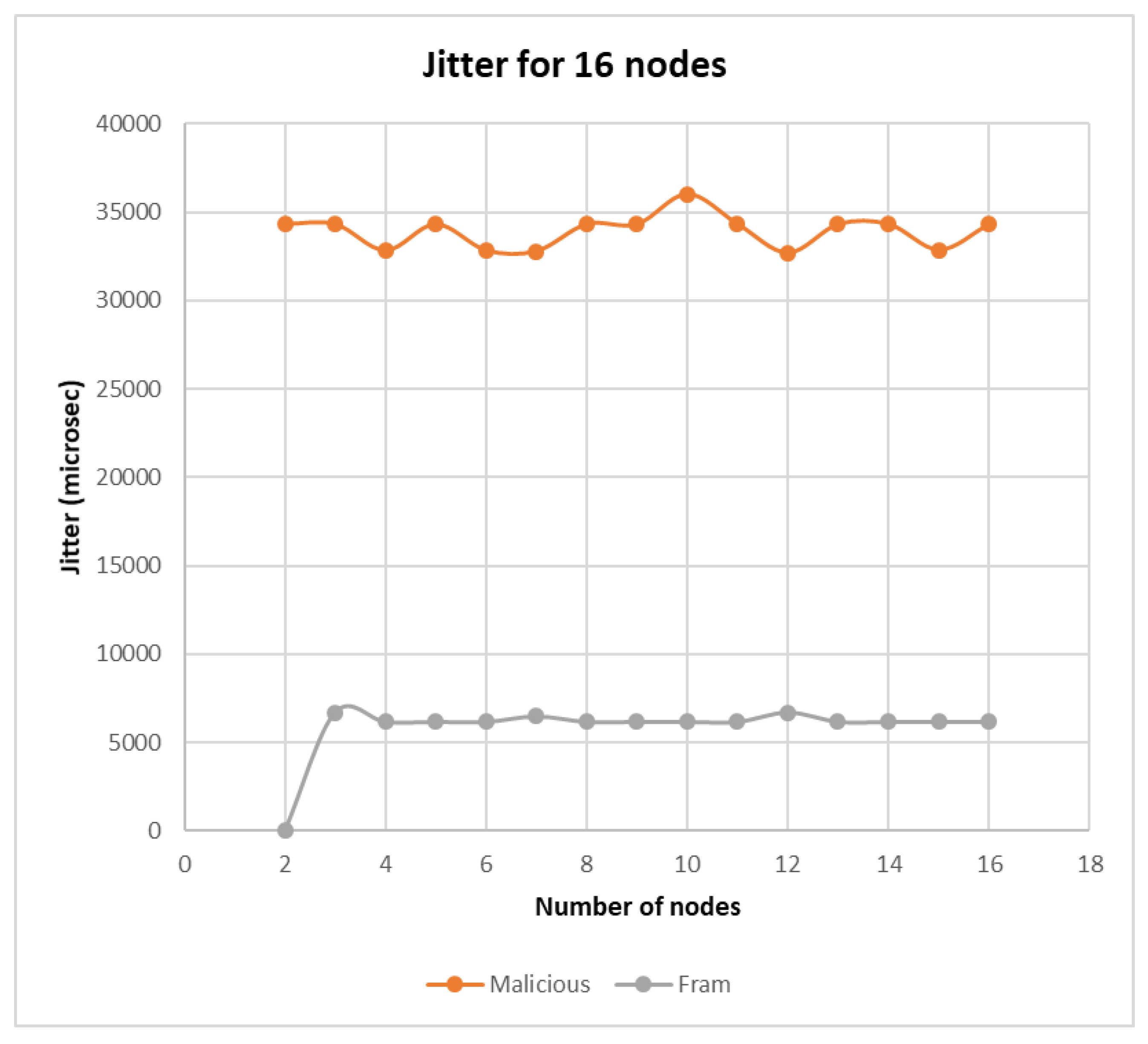 Telecom 03 00022 g012 550