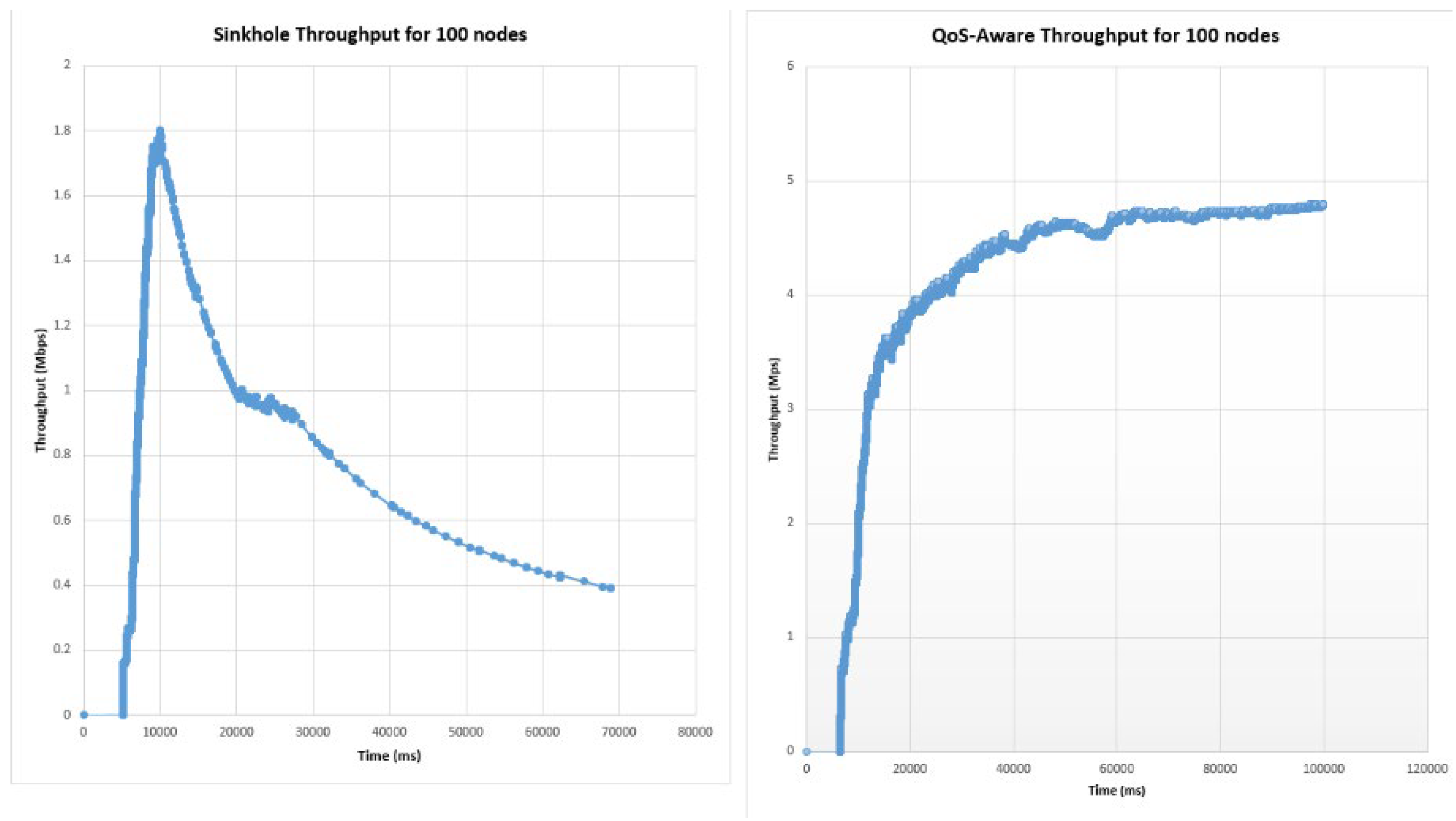 Telecom 03 00022 g018 550