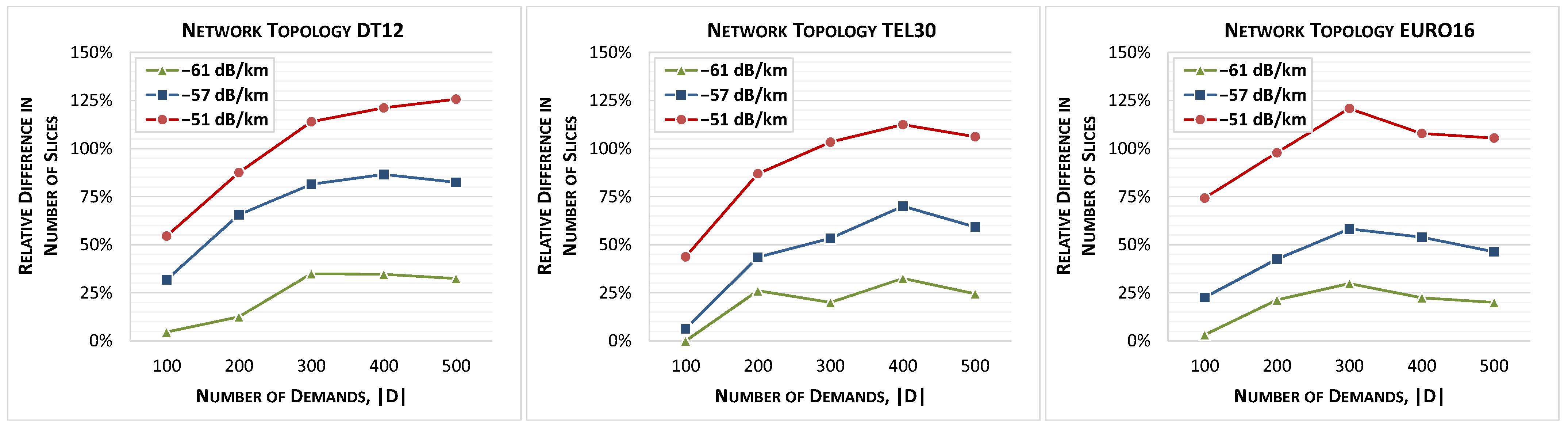 Telecom 03 00025 g005 550