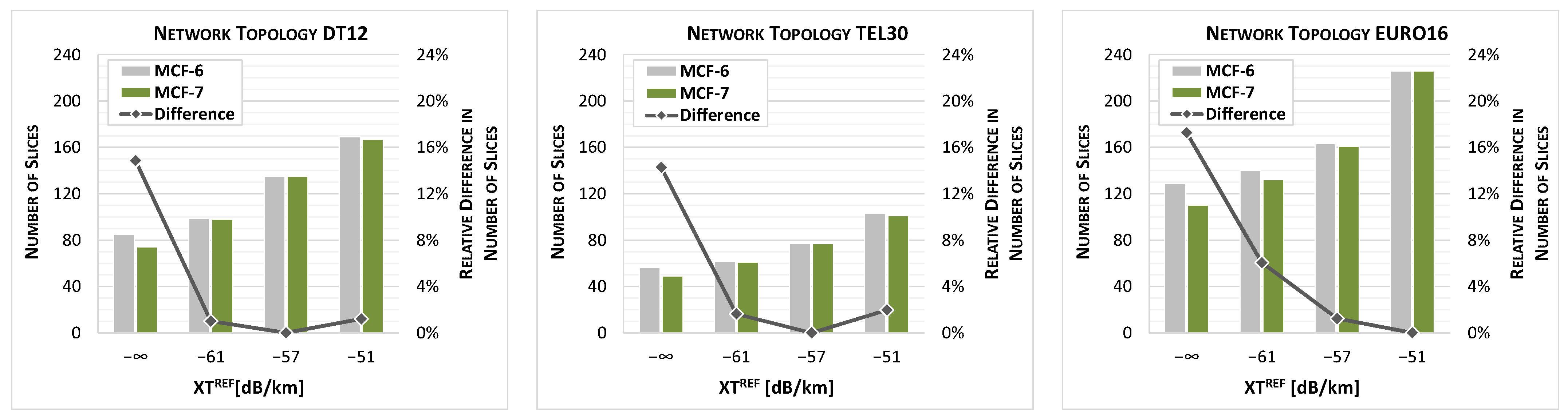 Telecom 03 00025 g006 550