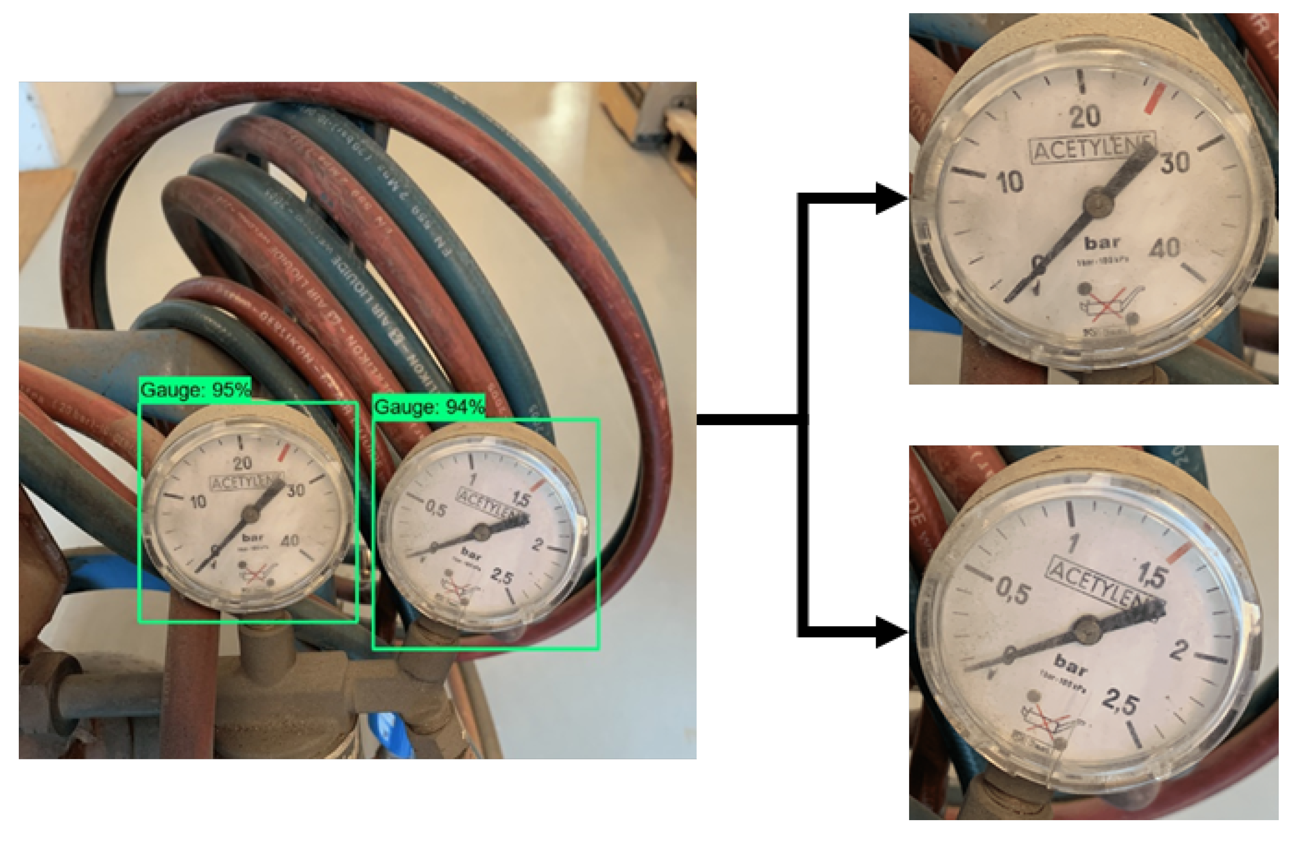Free FullText Development of an Analog Gauge Reading