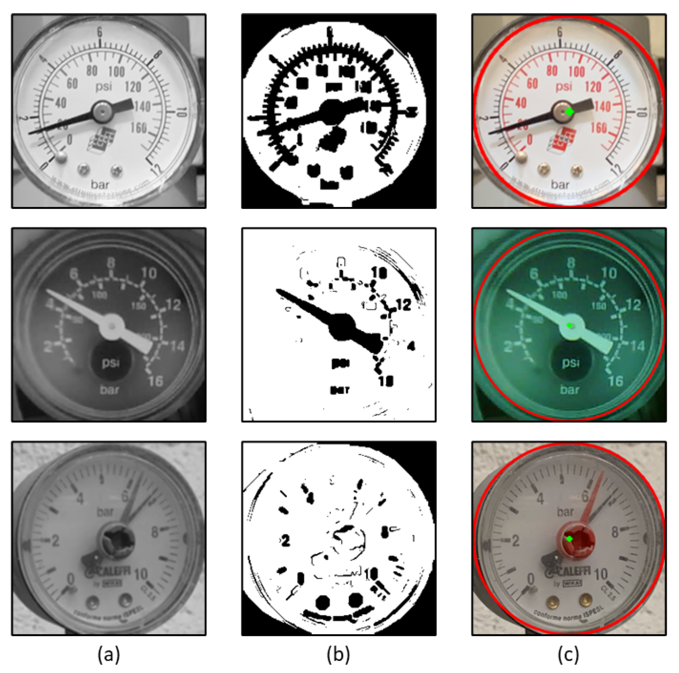 Free FullText Development of an Analog Gauge Reading Solution Based on Computer